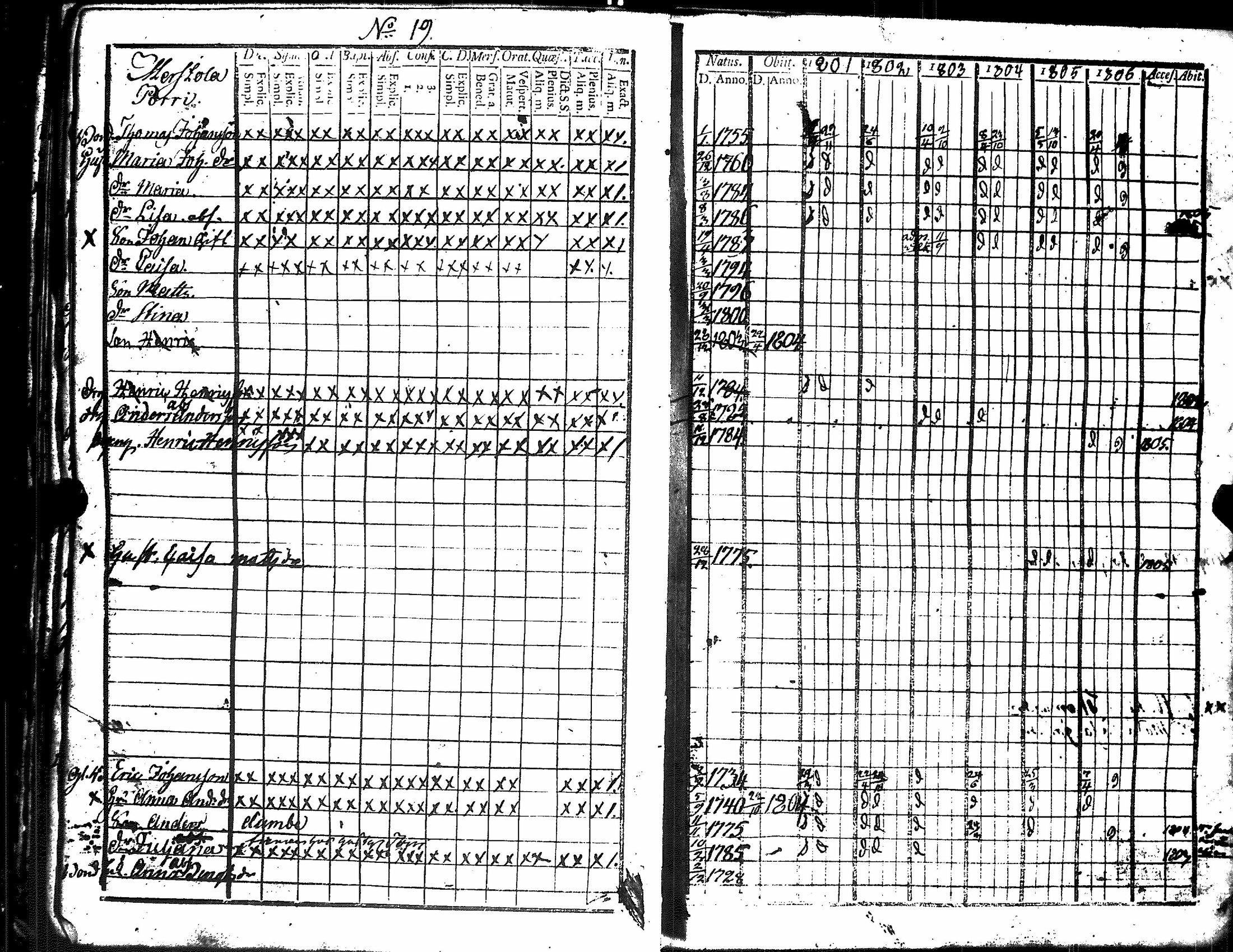 [ ../kirjat/Kirkonkirjat/harjavalta/rippikirja_1788-1806_jk549/kuvat/225.jpg ]