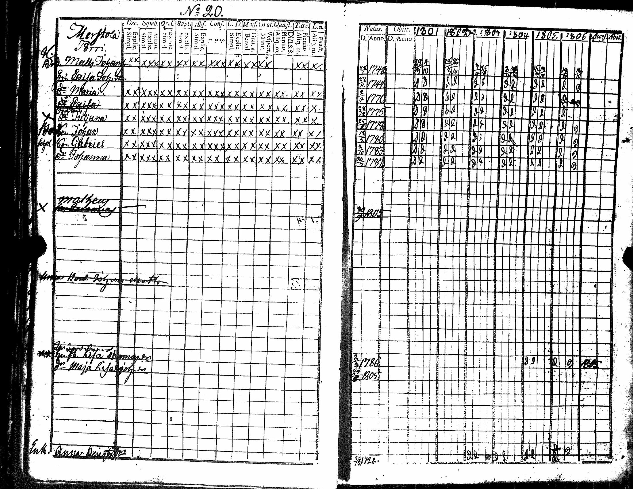 [ ../kirjat/Kirkonkirjat/harjavalta/rippikirja_1788-1806_jk549/kuvat/226.jpg ]