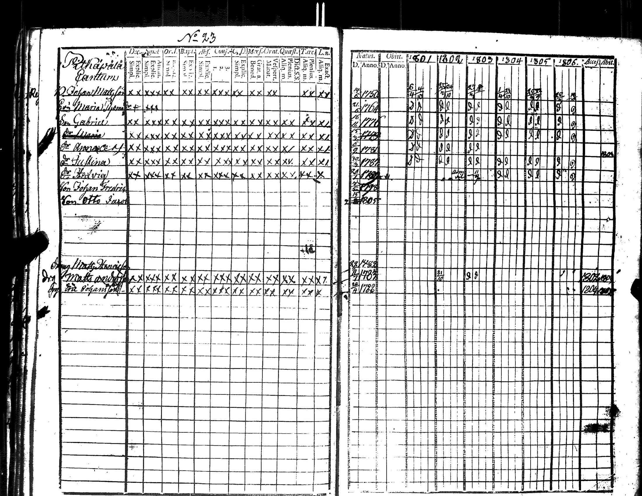[ ../kirjat/Kirkonkirjat/harjavalta/rippikirja_1788-1806_jk549/kuvat/229.jpg ]