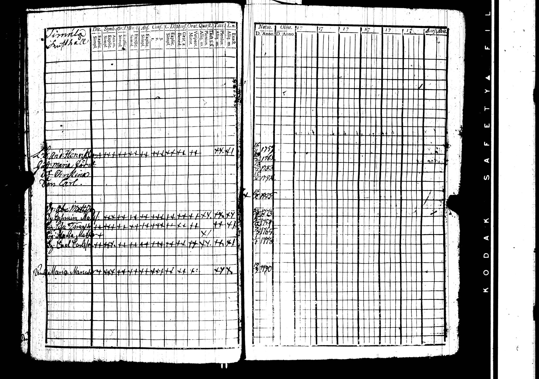 [ ../kirjat/Kirkonkirjat/harjavalta/rippikirja_1788-1806_jk549/kuvat/23.jpg ]
