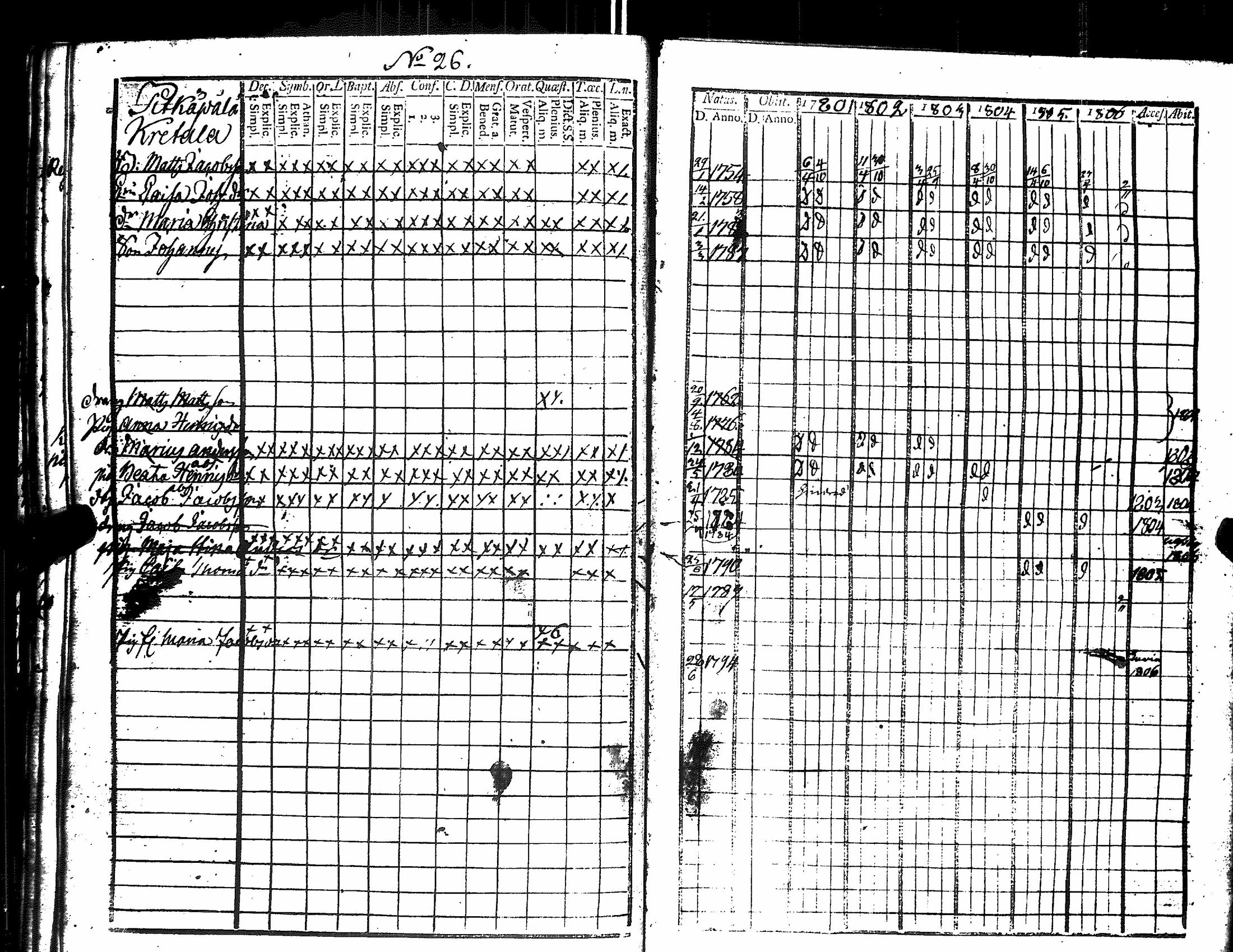 [ ../kirjat/Kirkonkirjat/harjavalta/rippikirja_1788-1806_jk549/kuvat/232.jpg ]