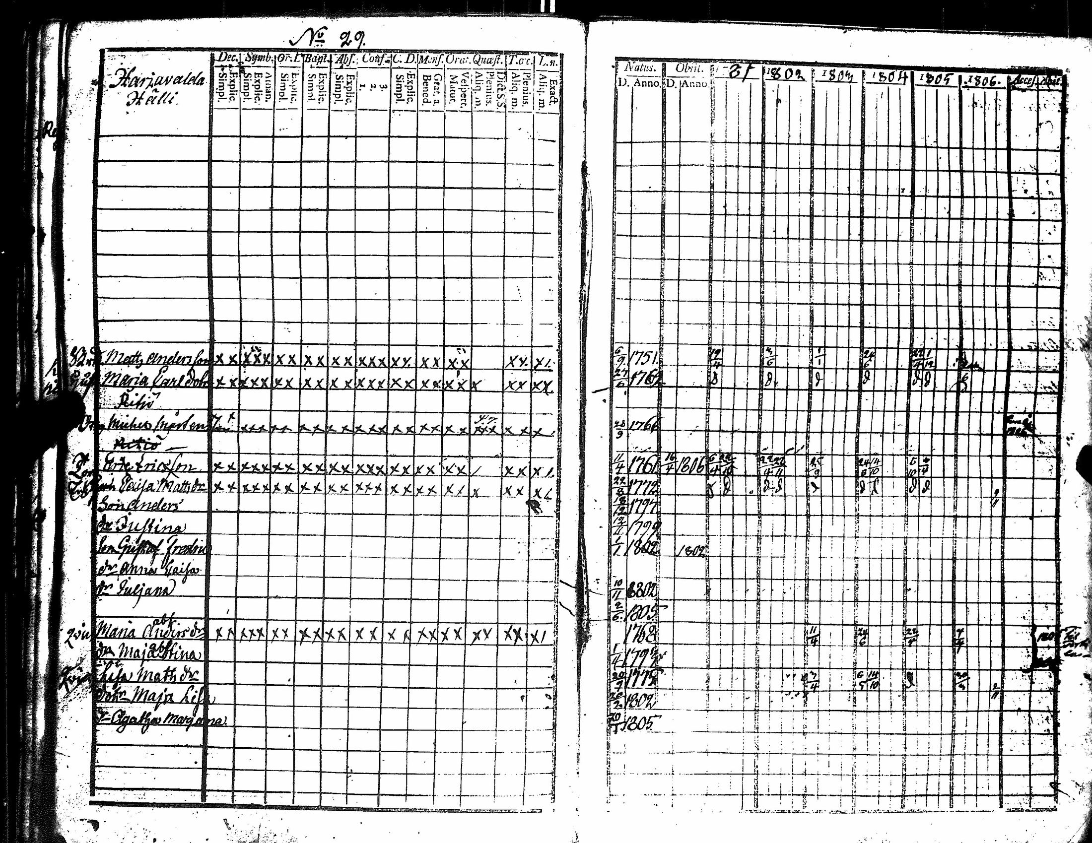 [ ../kirjat/Kirkonkirjat/harjavalta/rippikirja_1788-1806_jk549/kuvat/235.jpg ]