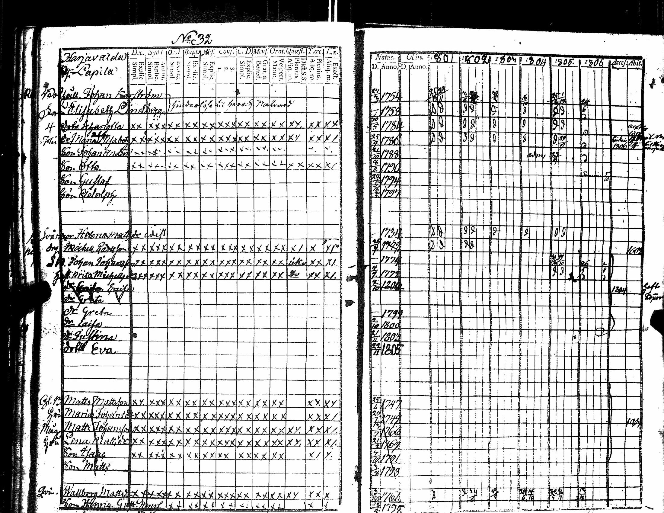 [ ../kirjat/Kirkonkirjat/harjavalta/rippikirja_1788-1806_jk549/kuvat/239.jpg ]