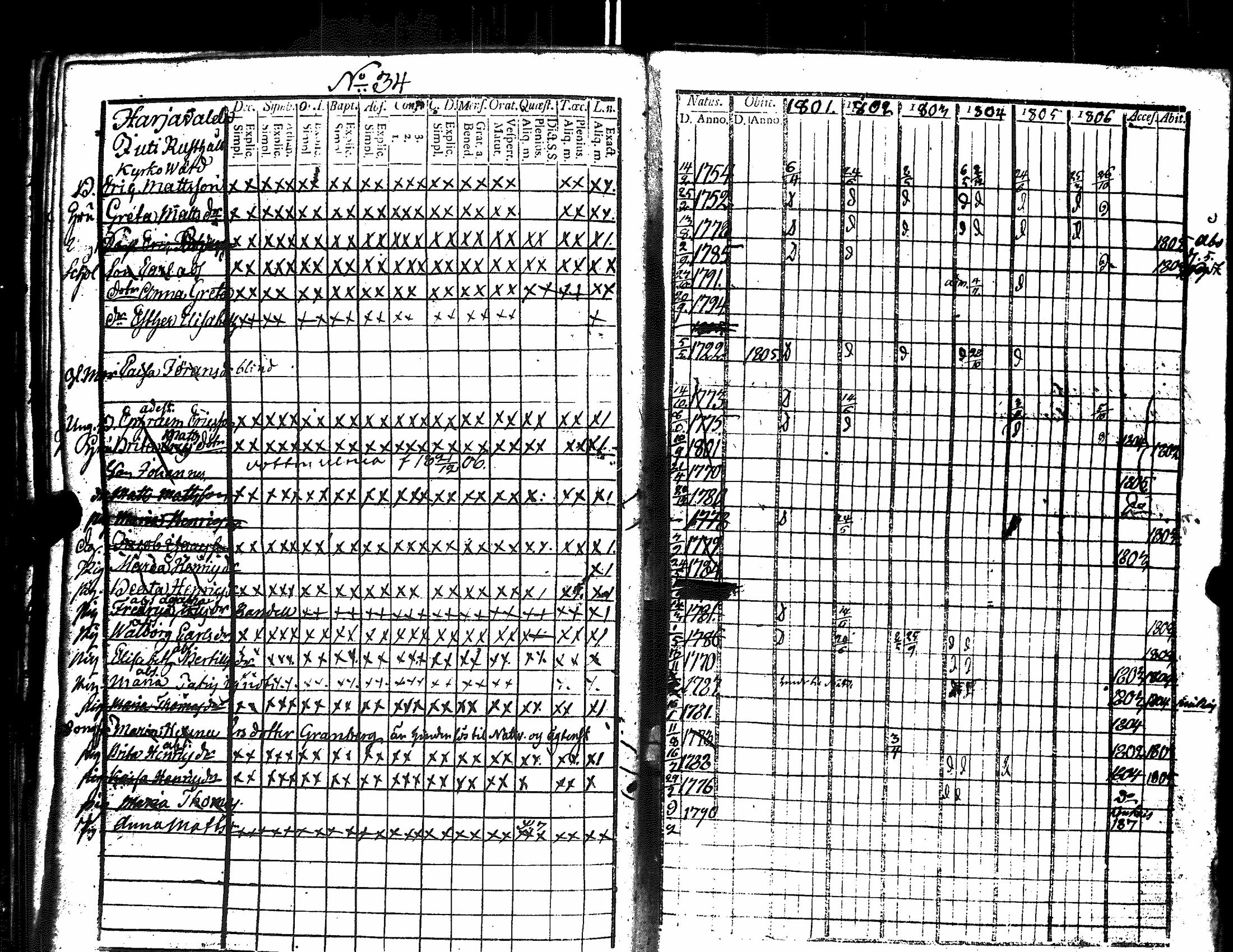 [ ../kirjat/Kirkonkirjat/harjavalta/rippikirja_1788-1806_jk549/kuvat/241.jpg ]