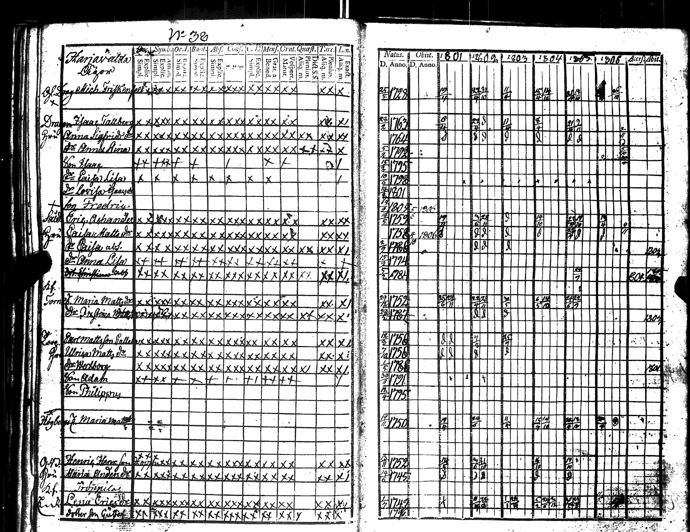 [ ../kirjat/Kirkonkirjat/harjavalta/rippikirja_1788-1806_jk549/kuvat/245.jpg ]
