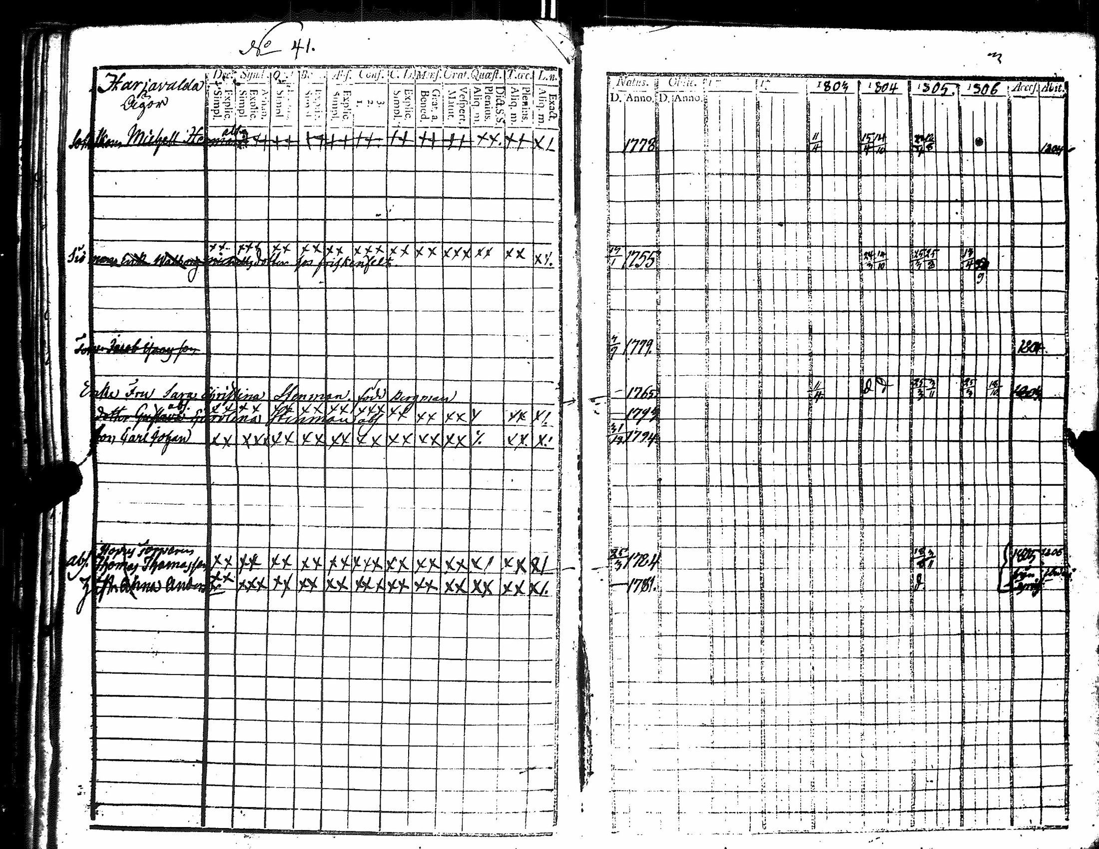 [ ../kirjat/Kirkonkirjat/harjavalta/rippikirja_1788-1806_jk549/kuvat/248.jpg ]