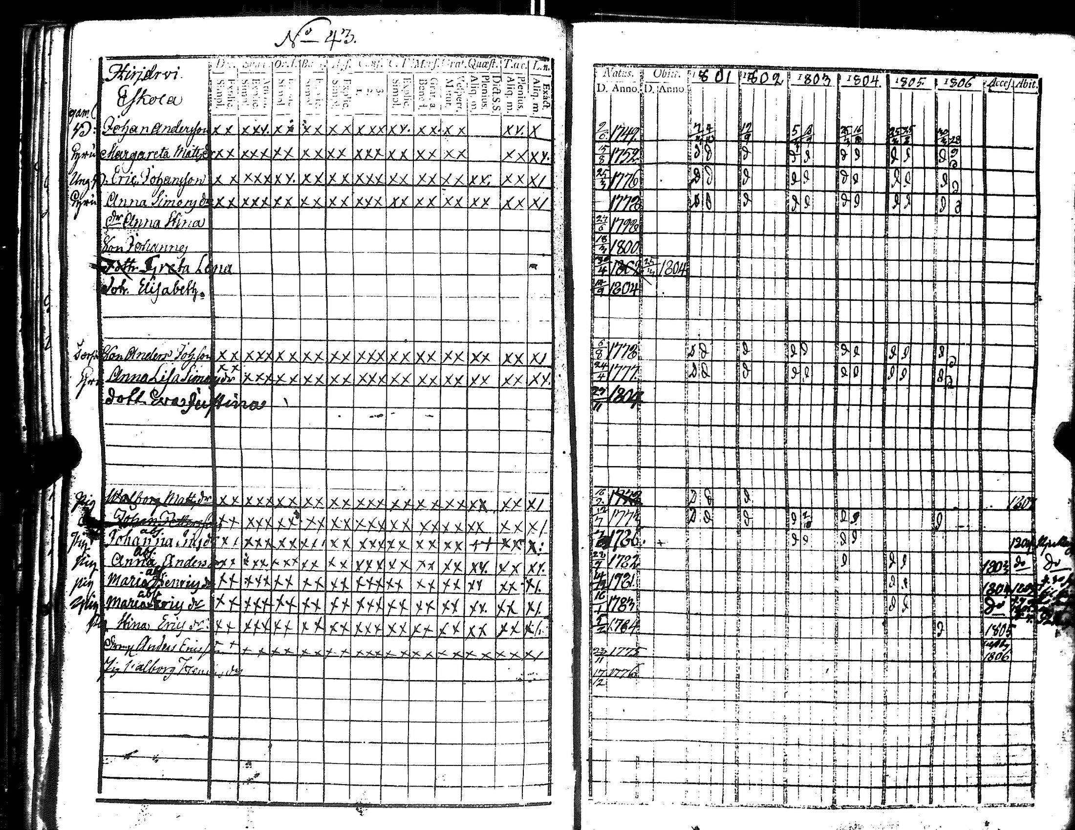 [ ../kirjat/Kirkonkirjat/harjavalta/rippikirja_1788-1806_jk549/kuvat/250.jpg ]