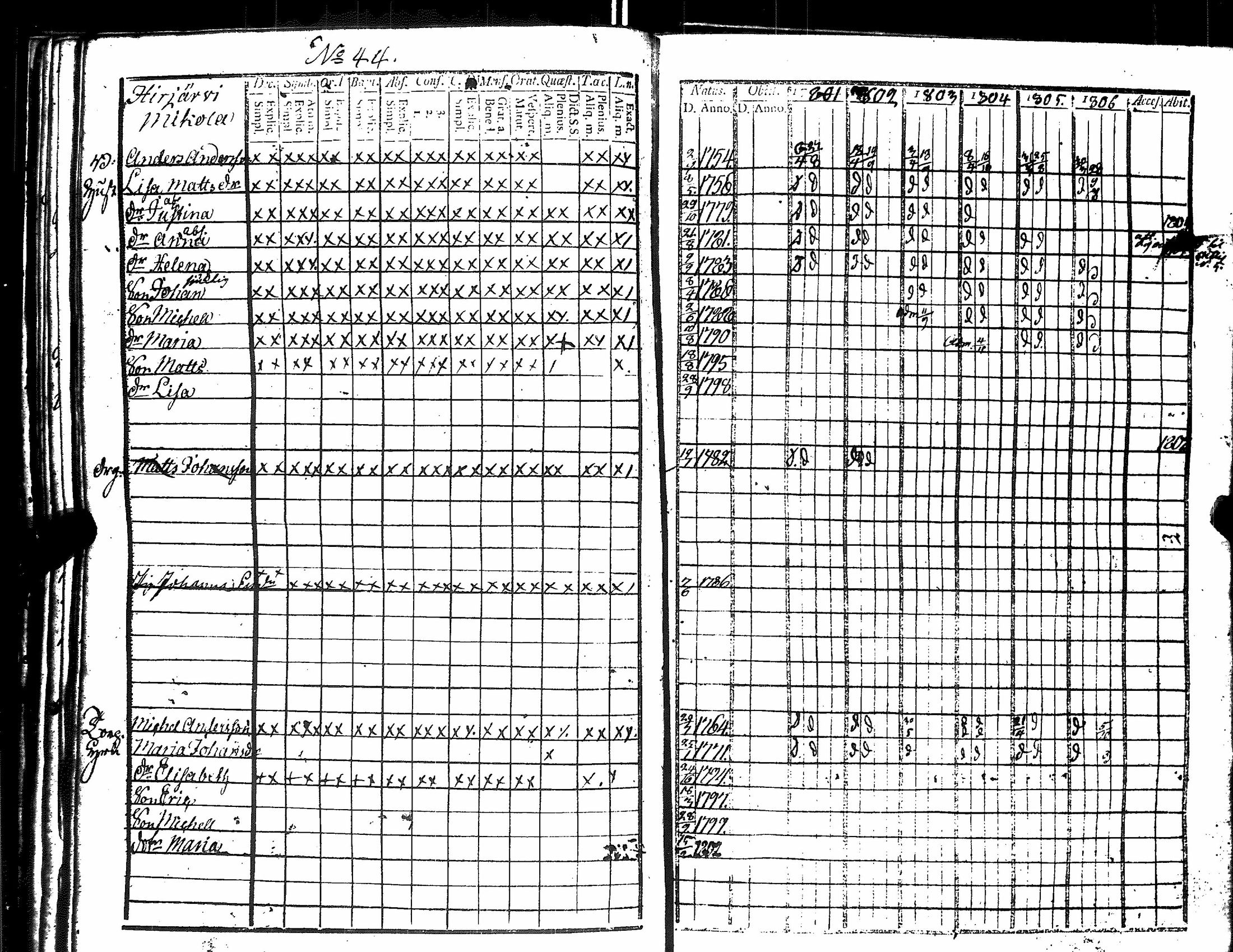 [ ../kirjat/Kirkonkirjat/harjavalta/rippikirja_1788-1806_jk549/kuvat/251.jpg ]
