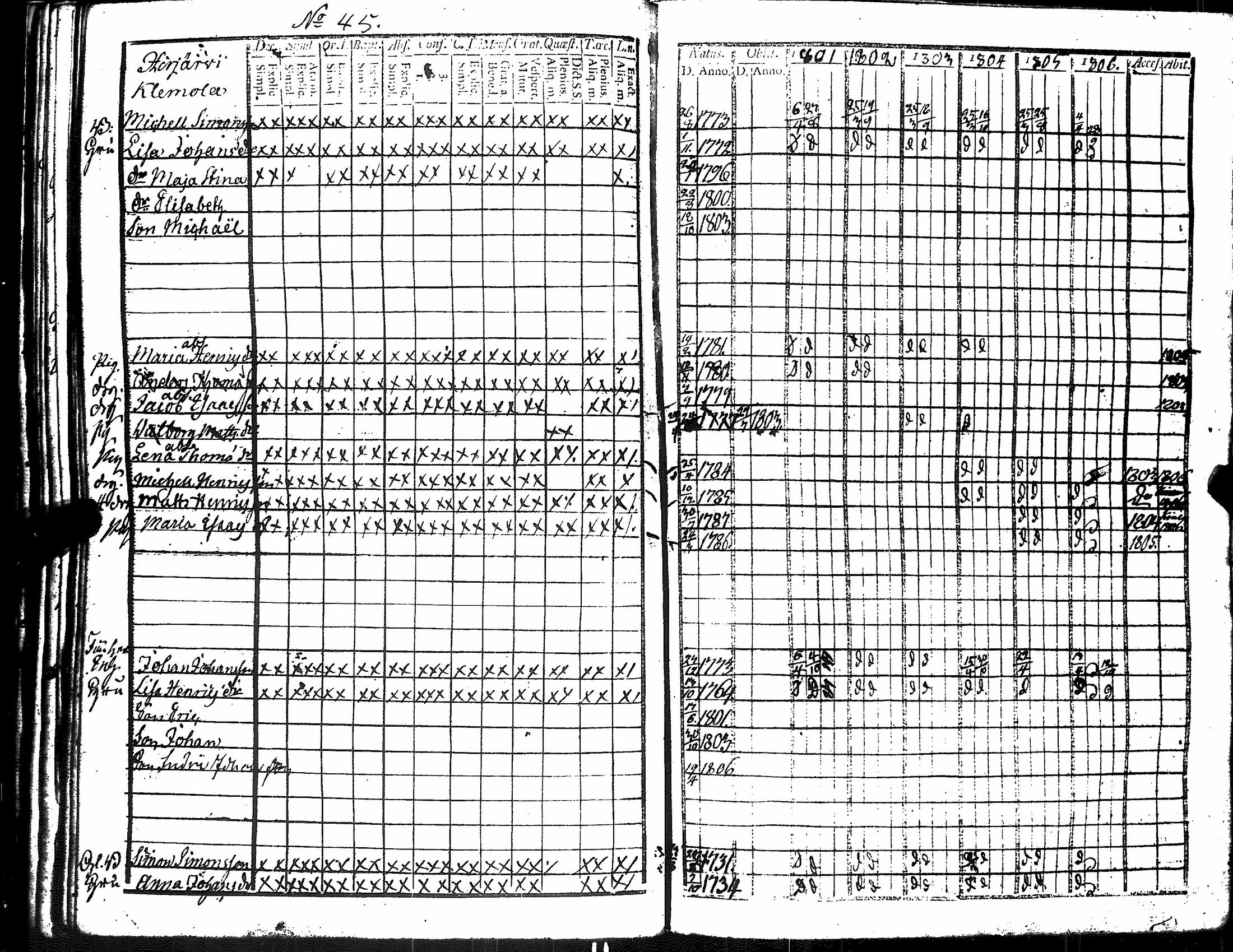 [ ../kirjat/Kirkonkirjat/harjavalta/rippikirja_1788-1806_jk549/kuvat/252.jpg ]