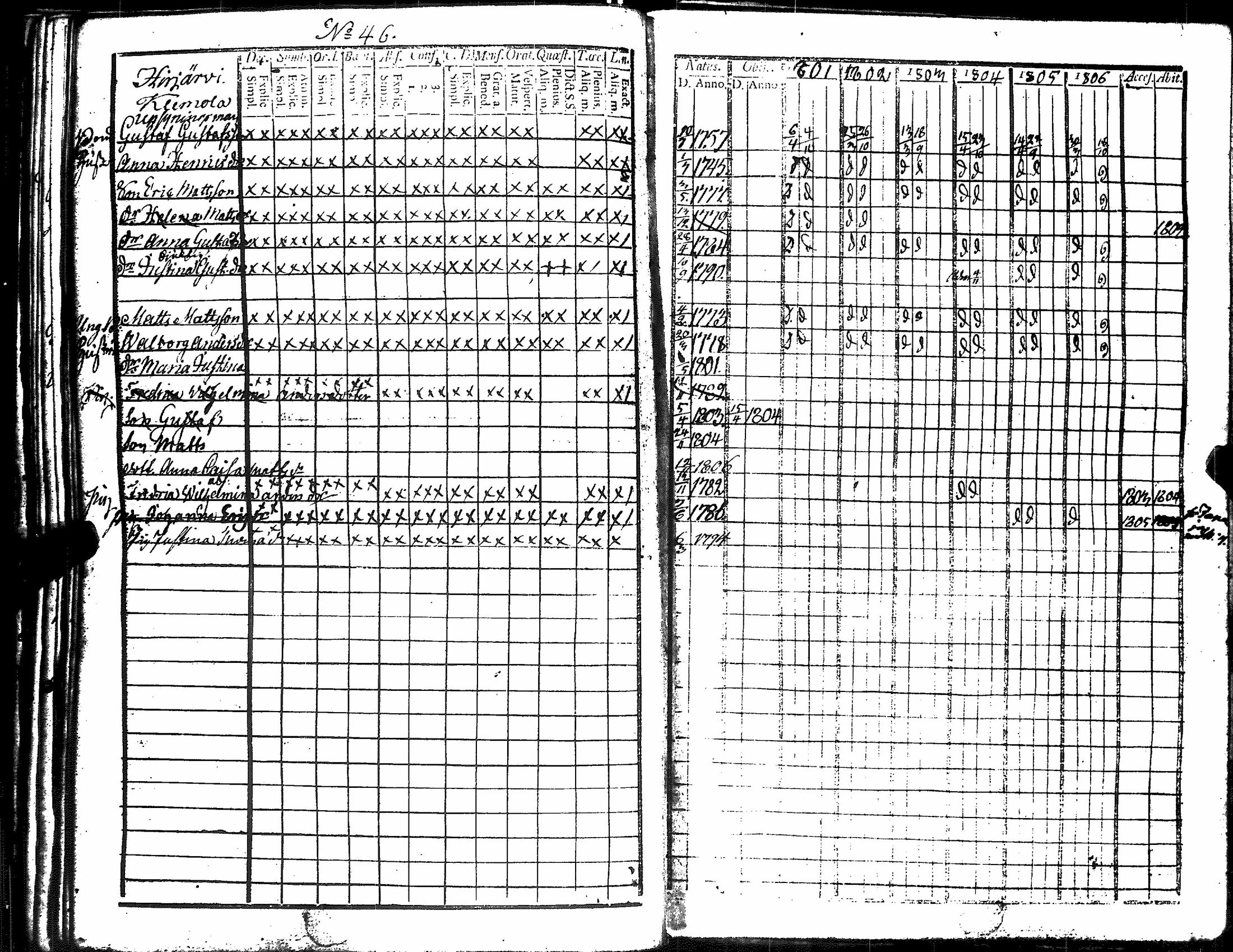 [ ../kirjat/Kirkonkirjat/harjavalta/rippikirja_1788-1806_jk549/kuvat/253.jpg ]
