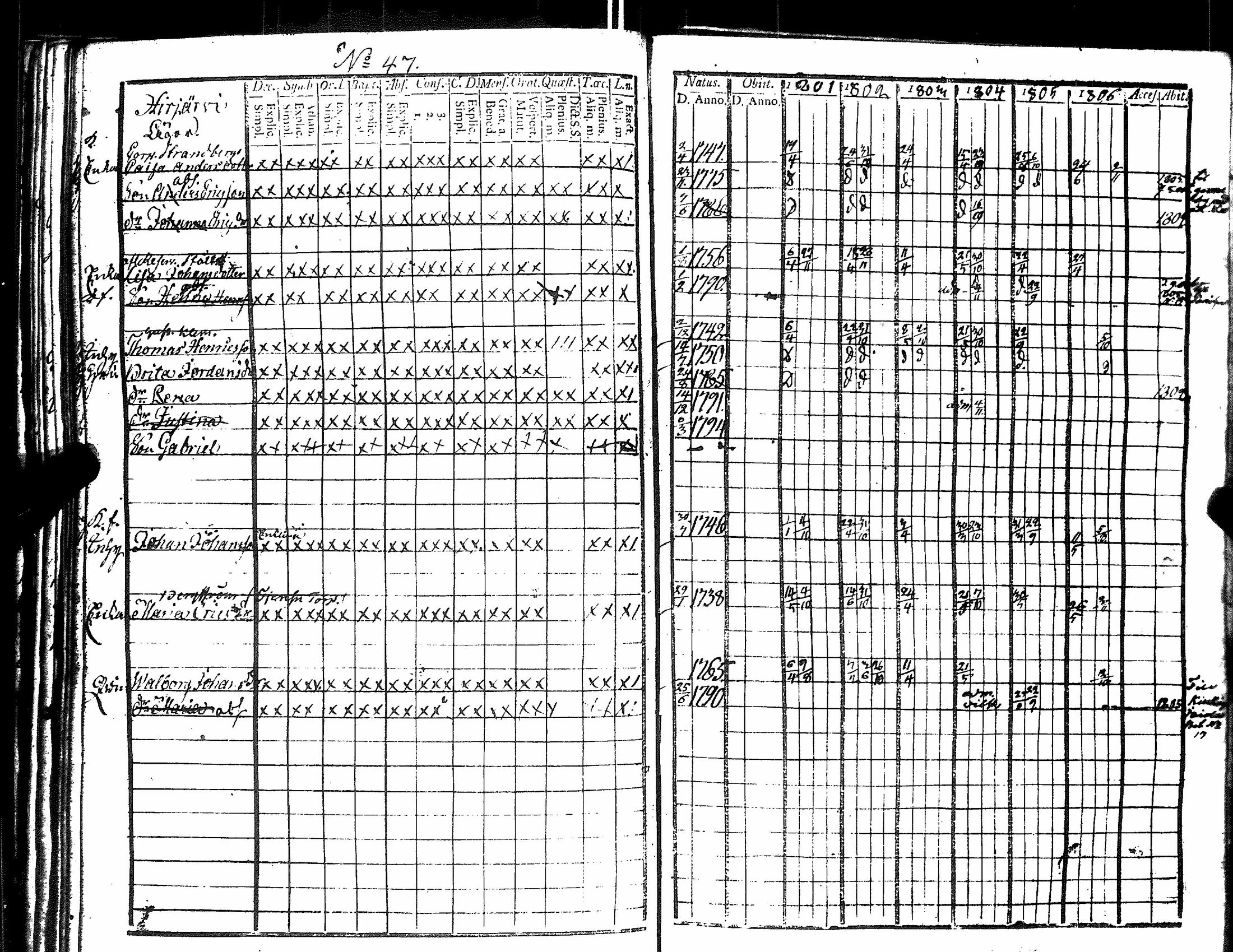 [ ../kirjat/Kirkonkirjat/harjavalta/rippikirja_1788-1806_jk549/kuvat/254.jpg ]