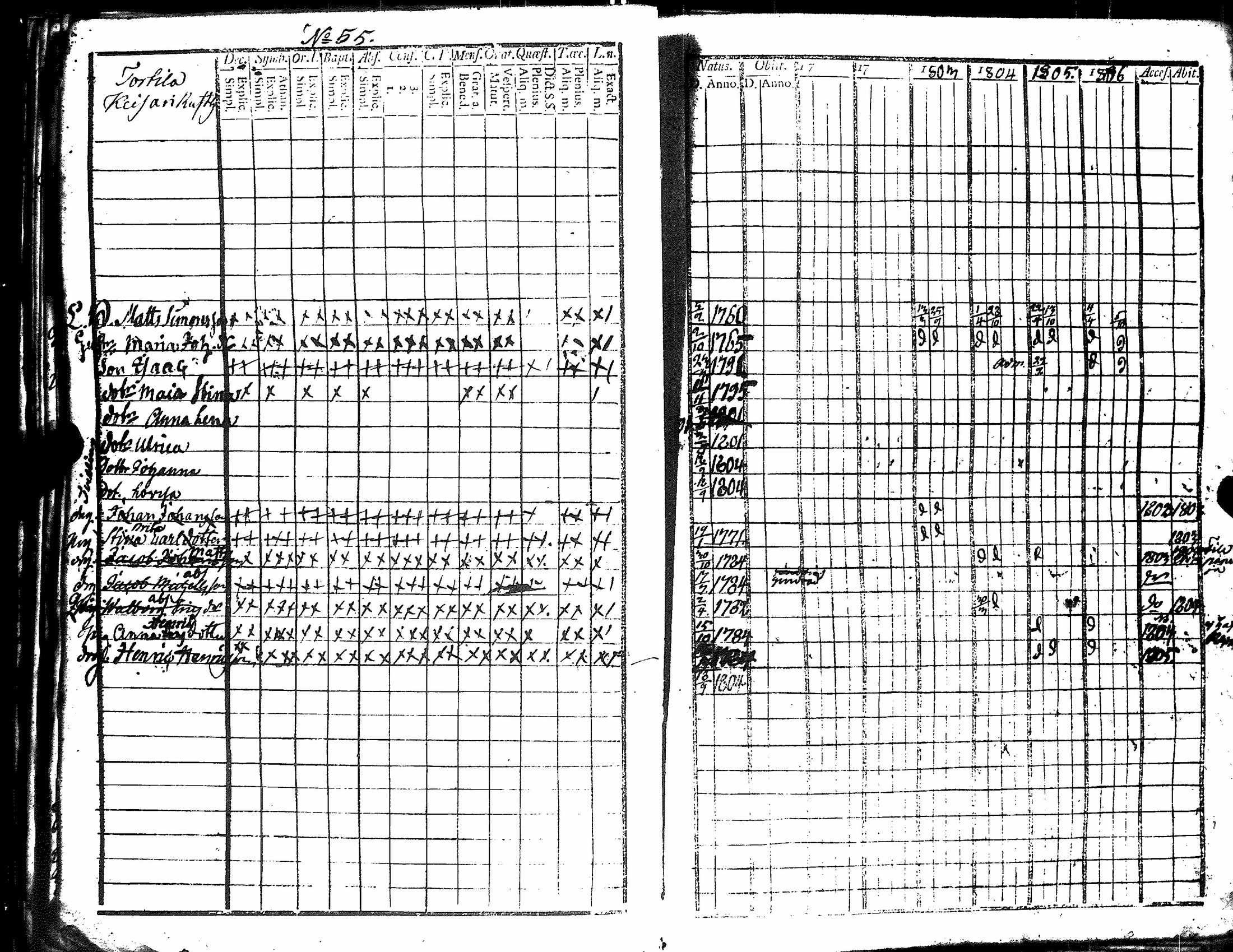 [ ../kirjat/Kirkonkirjat/harjavalta/rippikirja_1788-1806_jk549/kuvat/262.jpg ]