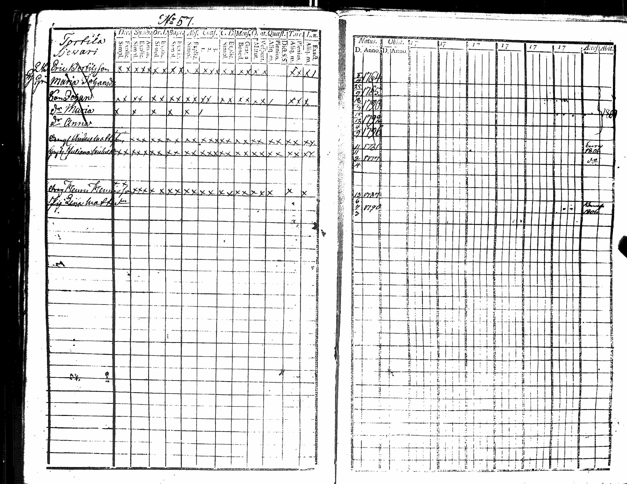 [ ../kirjat/Kirkonkirjat/harjavalta/rippikirja_1788-1806_jk549/kuvat/264.jpg ]