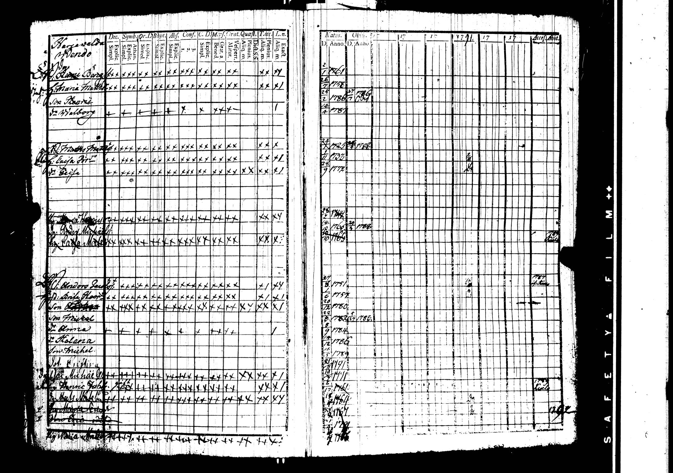 [ ../kirjat/Kirkonkirjat/harjavalta/rippikirja_1788-1806_jk549/kuvat/27.jpg ]