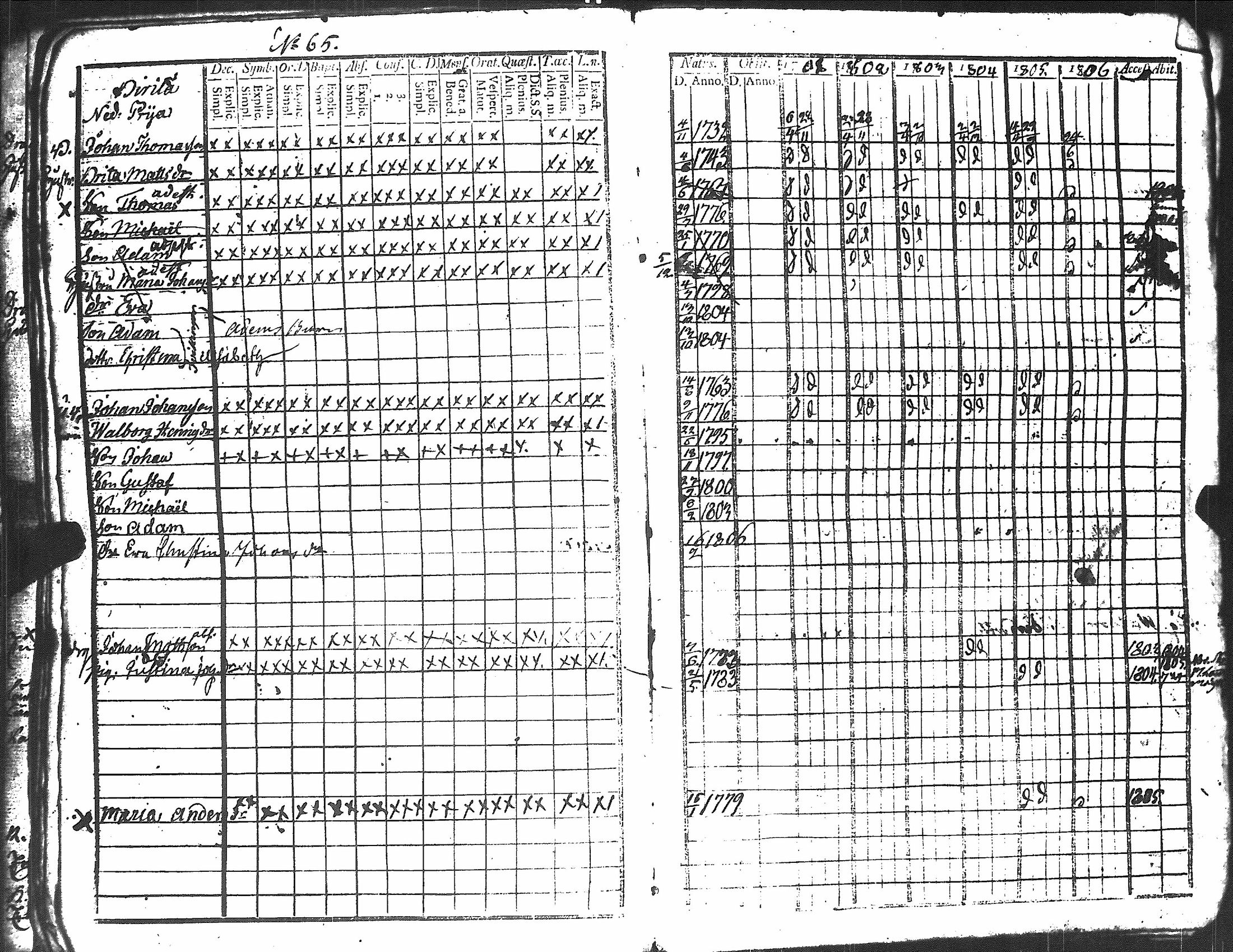 [ ../kirjat/Kirkonkirjat/harjavalta/rippikirja_1788-1806_jk549/kuvat/272.jpg ]