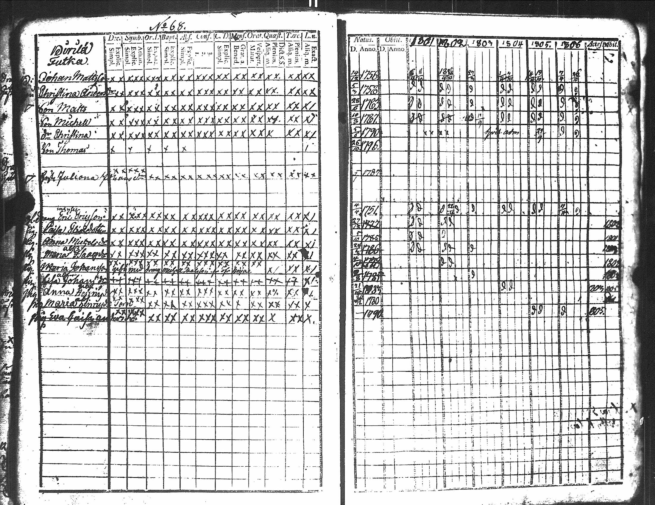 [ ../kirjat/Kirkonkirjat/harjavalta/rippikirja_1788-1806_jk549/kuvat/275.jpg ]