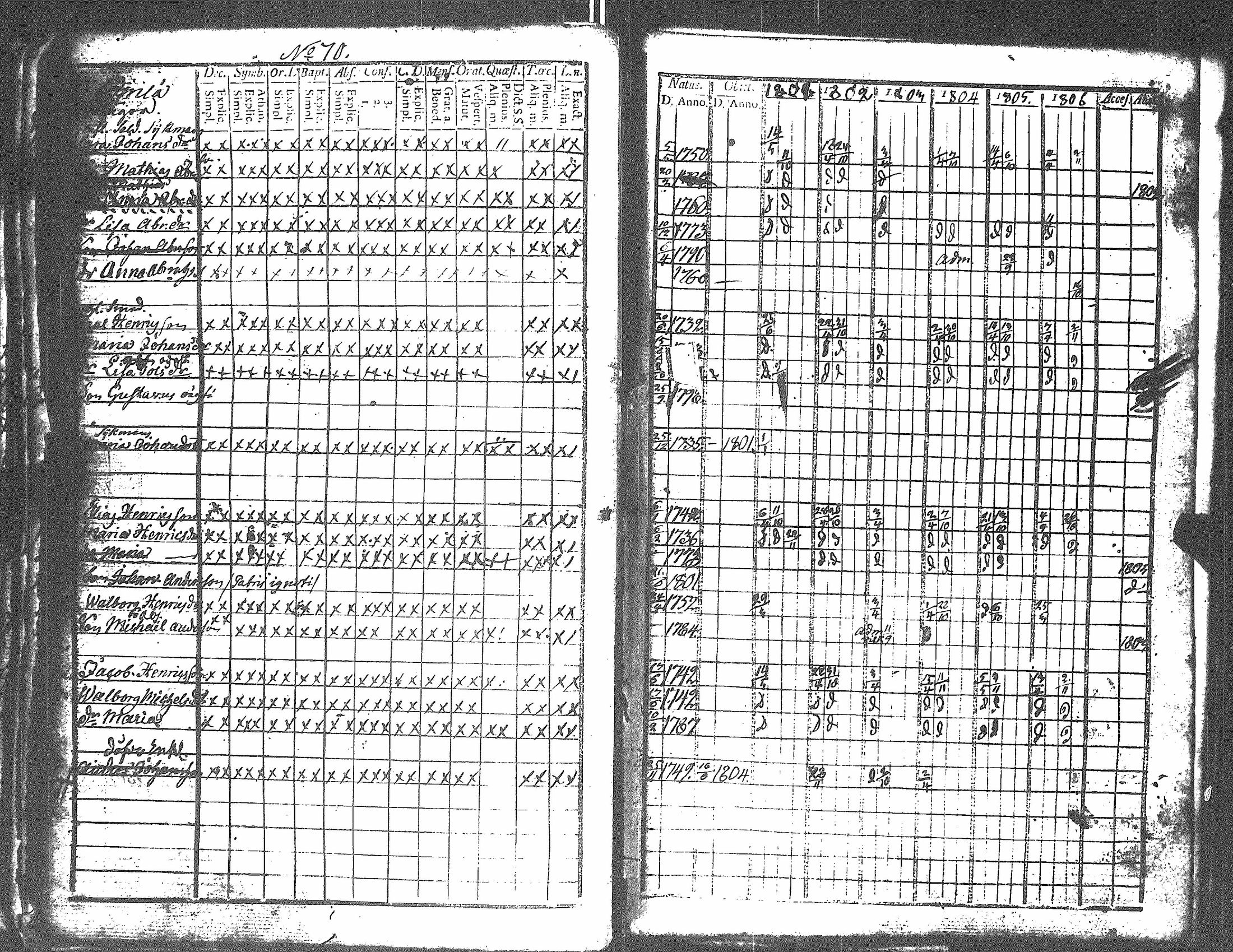 [ ../kirjat/Kirkonkirjat/harjavalta/rippikirja_1788-1806_jk549/kuvat/277.jpg ]