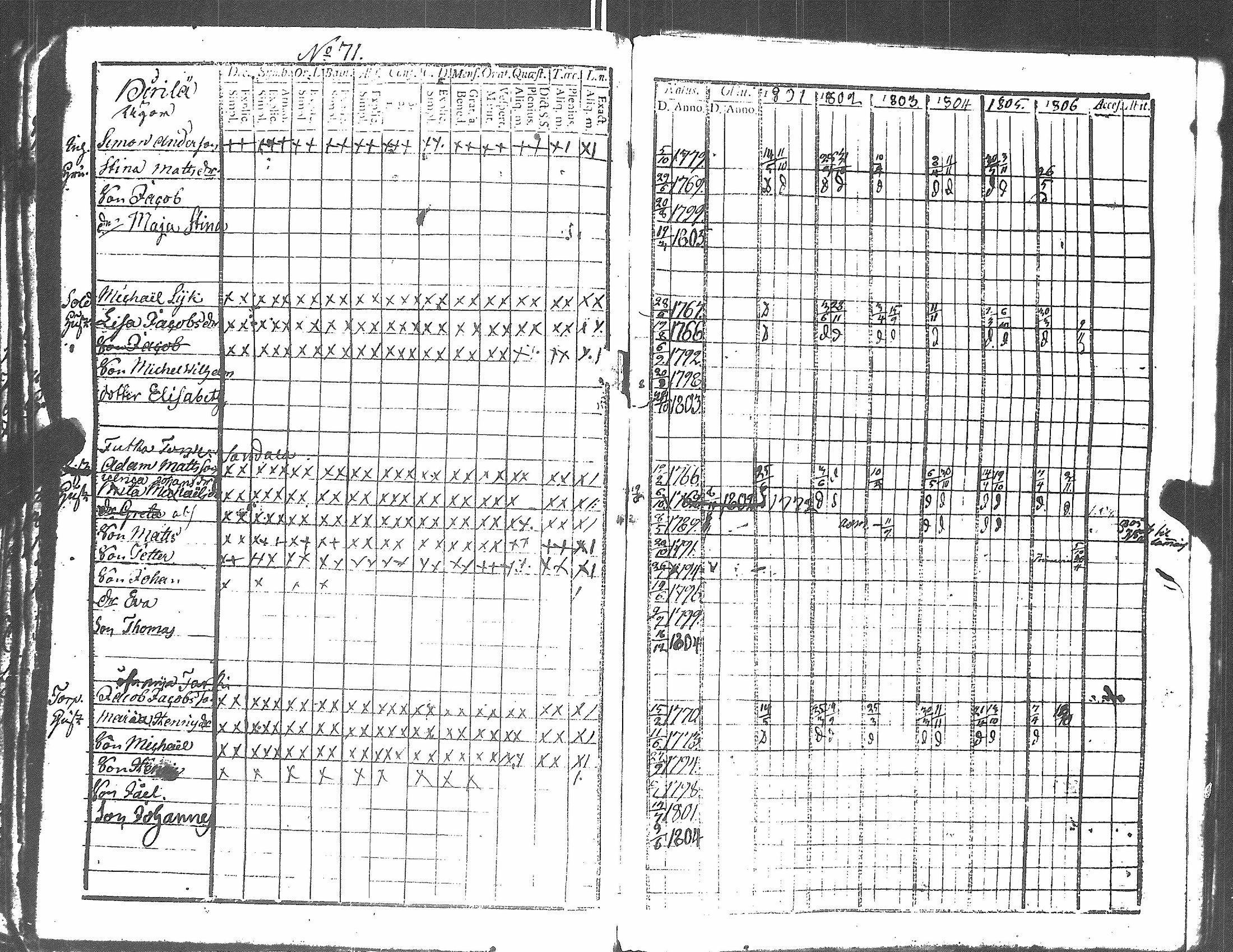 [ ../kirjat/Kirkonkirjat/harjavalta/rippikirja_1788-1806_jk549/kuvat/278.jpg ]
