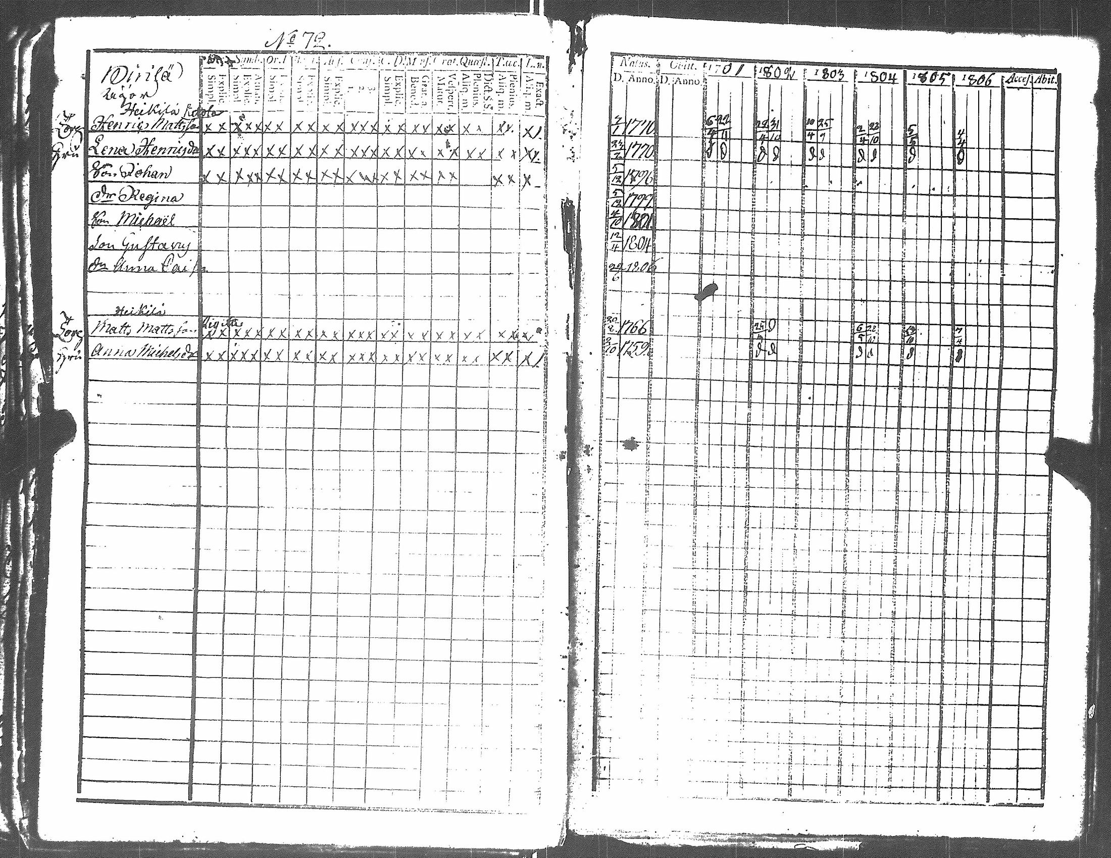 [ ../kirjat/Kirkonkirjat/harjavalta/rippikirja_1788-1806_jk549/kuvat/279.jpg ]