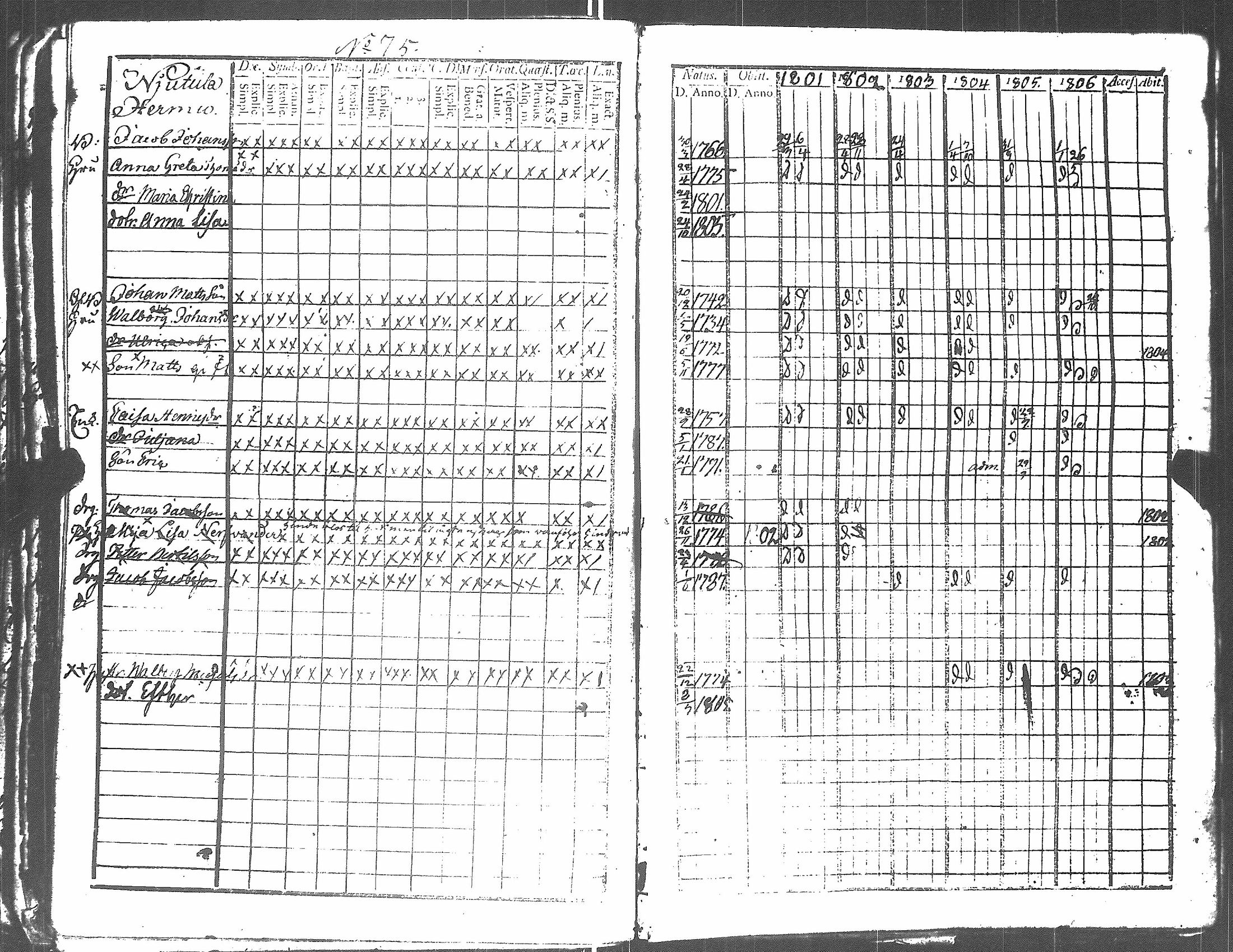 [ ../kirjat/Kirkonkirjat/harjavalta/rippikirja_1788-1806_jk549/kuvat/282.jpg ]