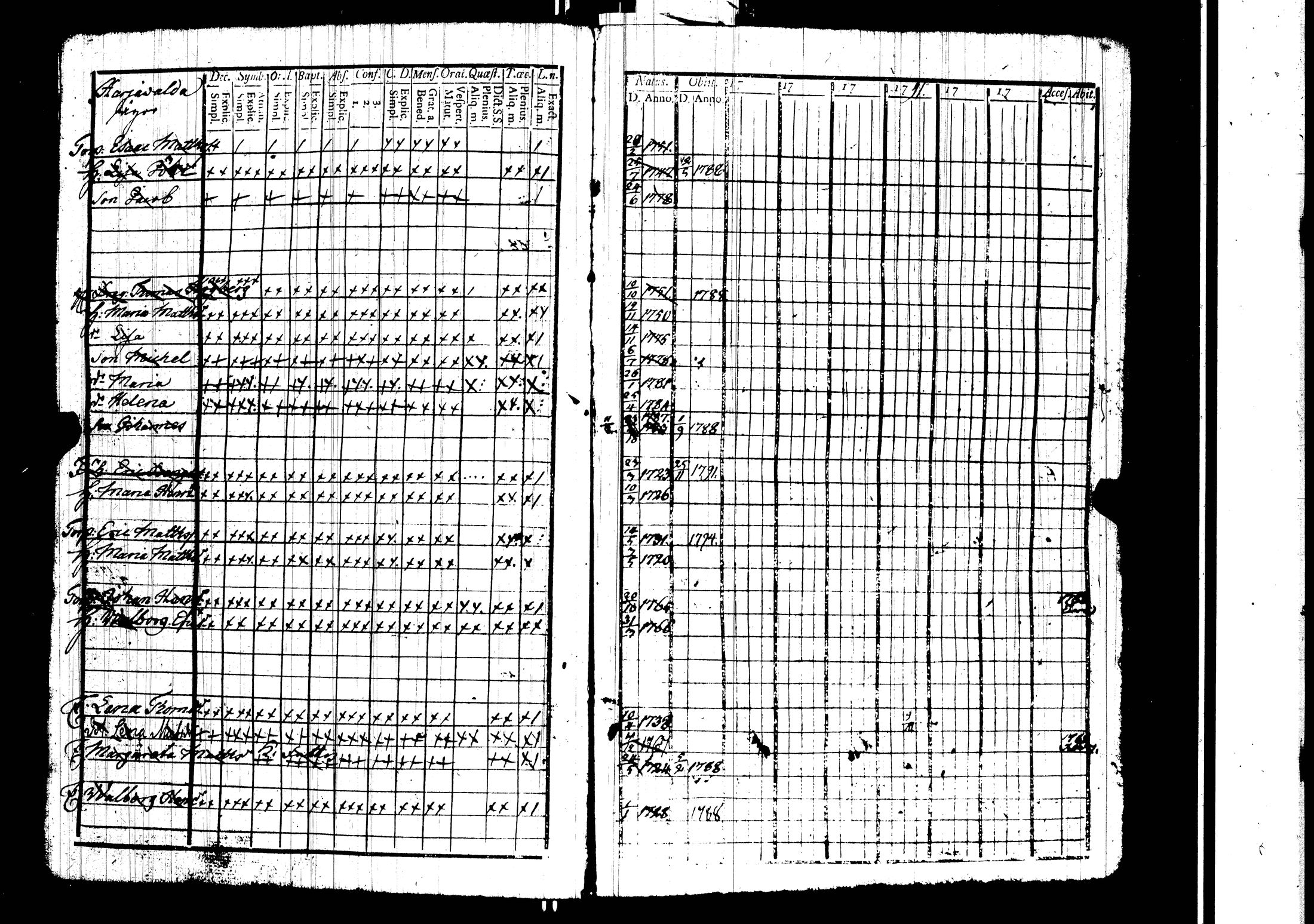 [ ../kirjat/Kirkonkirjat/harjavalta/rippikirja_1788-1806_jk549/kuvat/29.jpg ]