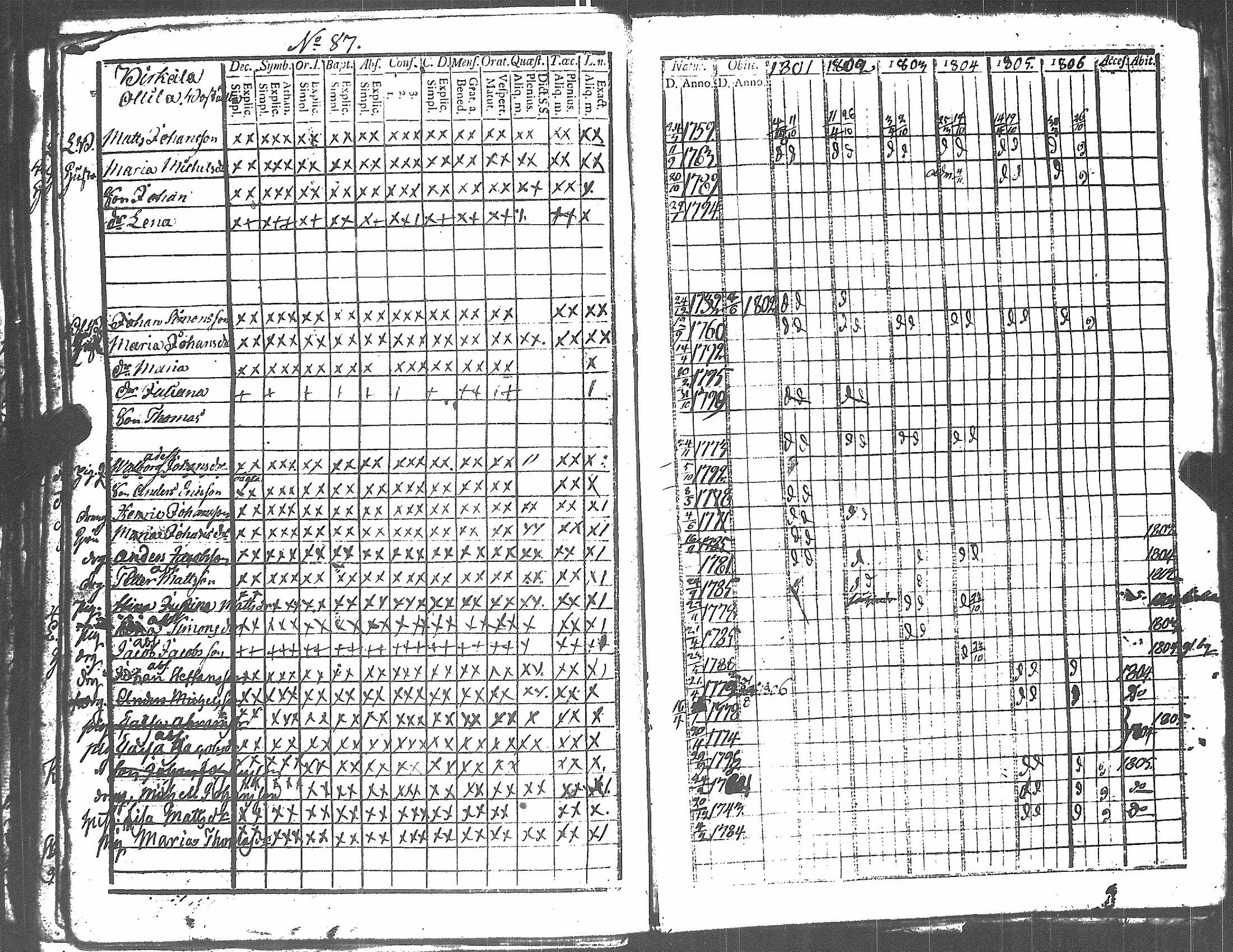 [ ../kirjat/Kirkonkirjat/harjavalta/rippikirja_1788-1806_jk549/kuvat/294.jpg ]