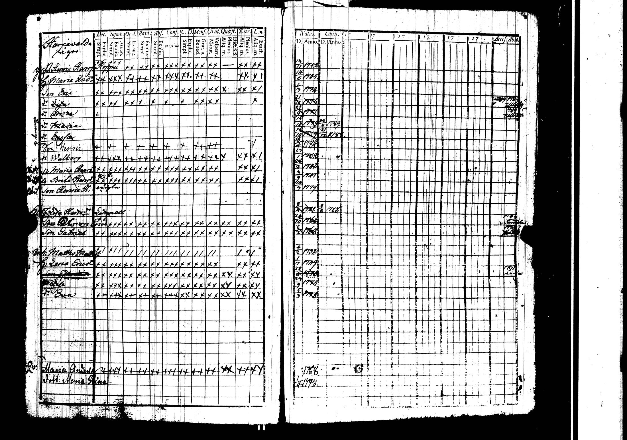 [ ../kirjat/Kirkonkirjat/harjavalta/rippikirja_1788-1806_jk549/kuvat/30.jpg ]