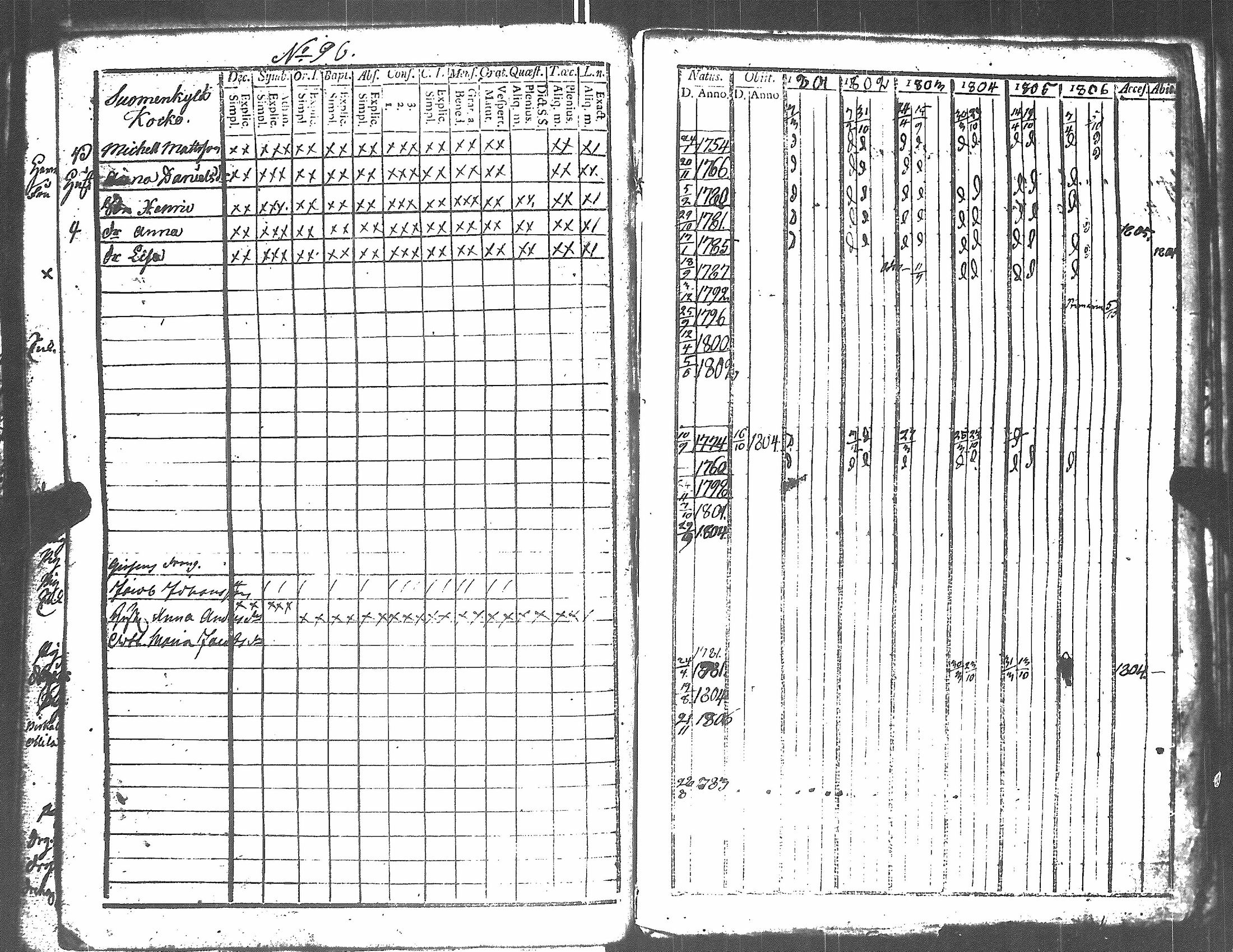 [ ../kirjat/Kirkonkirjat/harjavalta/rippikirja_1788-1806_jk549/kuvat/303.jpg ]