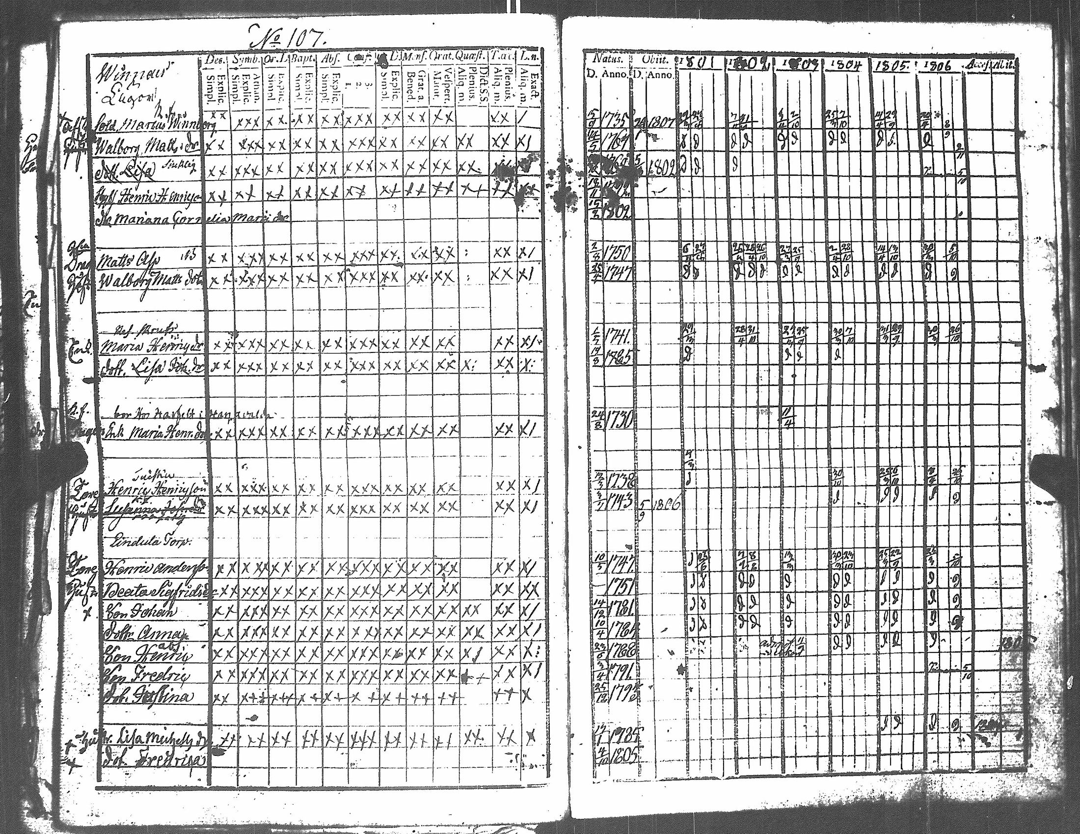 [ ../kirjat/Kirkonkirjat/harjavalta/rippikirja_1788-1806_jk549/kuvat/306.jpg ]