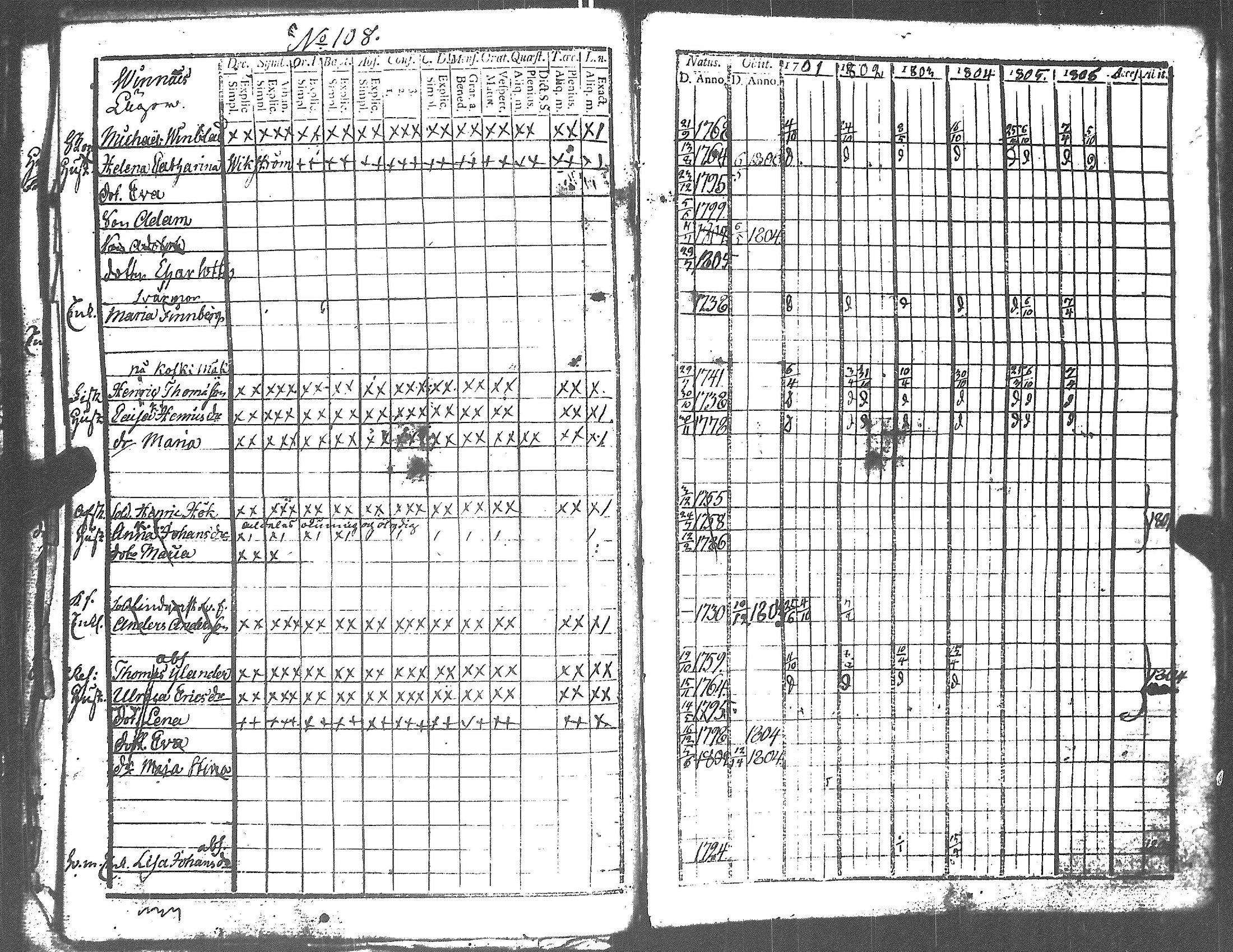 [ ../kirjat/Kirkonkirjat/harjavalta/rippikirja_1788-1806_jk549/kuvat/307.jpg ]