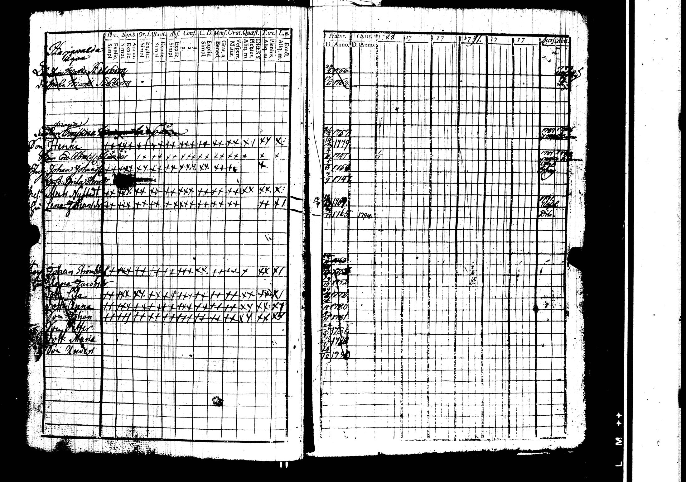 [ ../kirjat/Kirkonkirjat/harjavalta/rippikirja_1788-1806_jk549/kuvat/32.jpg ]