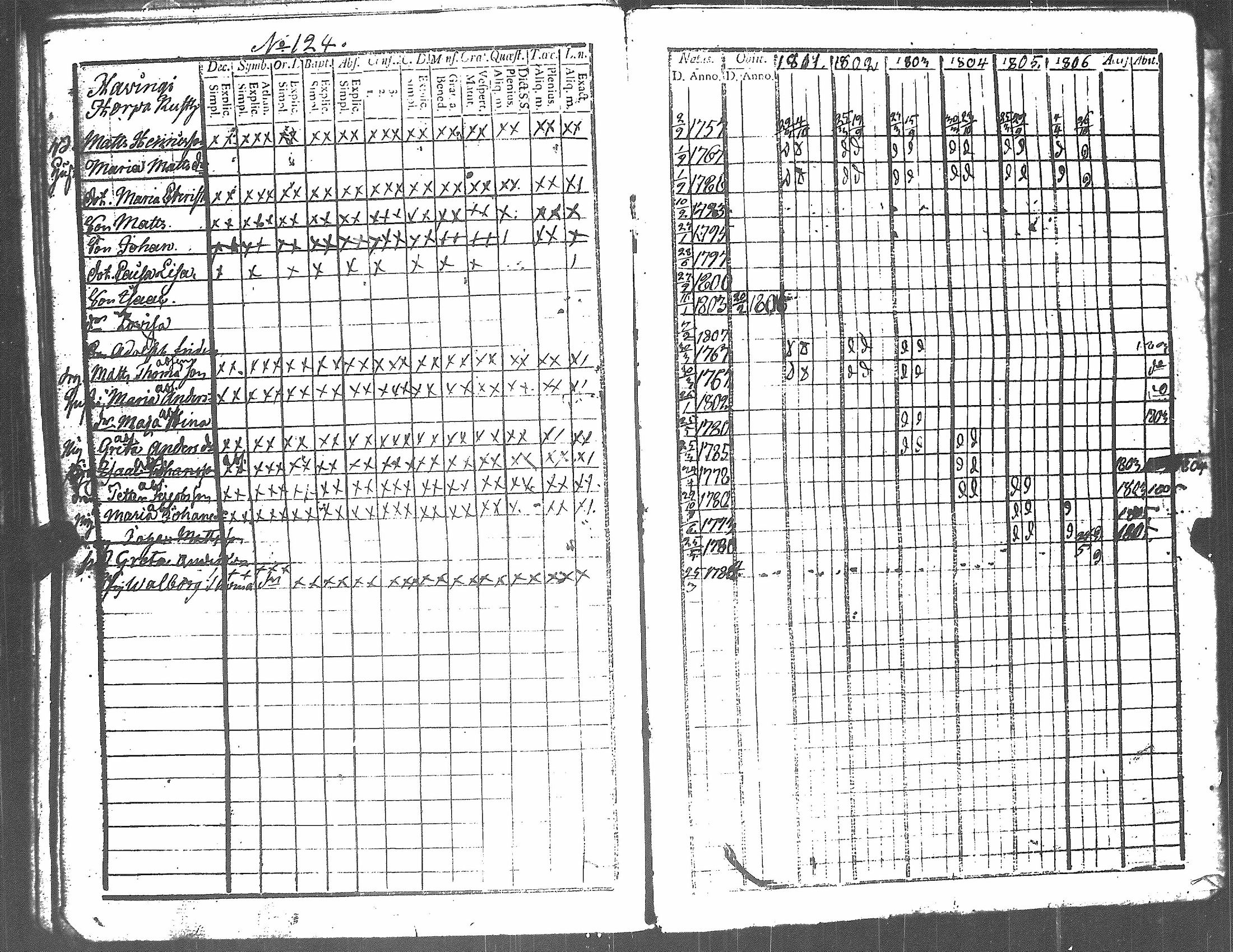 [ ../kirjat/Kirkonkirjat/harjavalta/rippikirja_1788-1806_jk549/kuvat/323.jpg ]