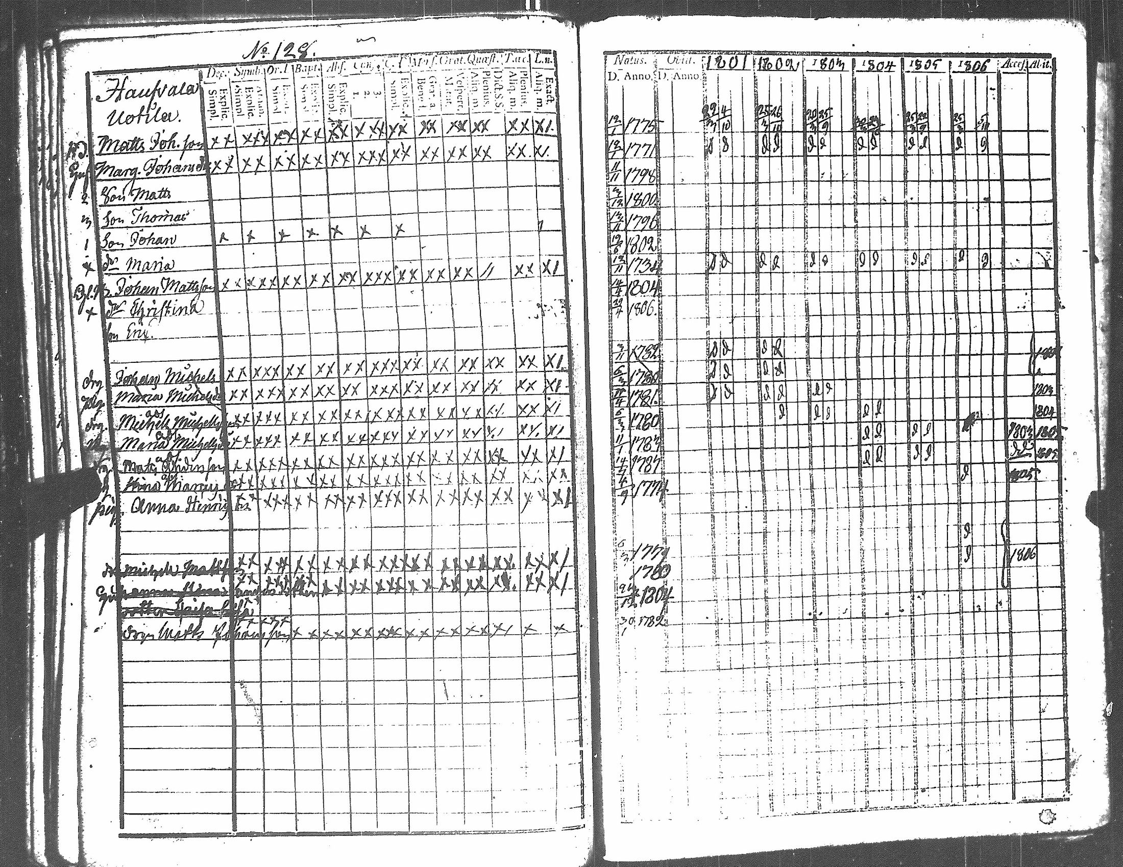 [ ../kirjat/Kirkonkirjat/harjavalta/rippikirja_1788-1806_jk549/kuvat/327.jpg ]