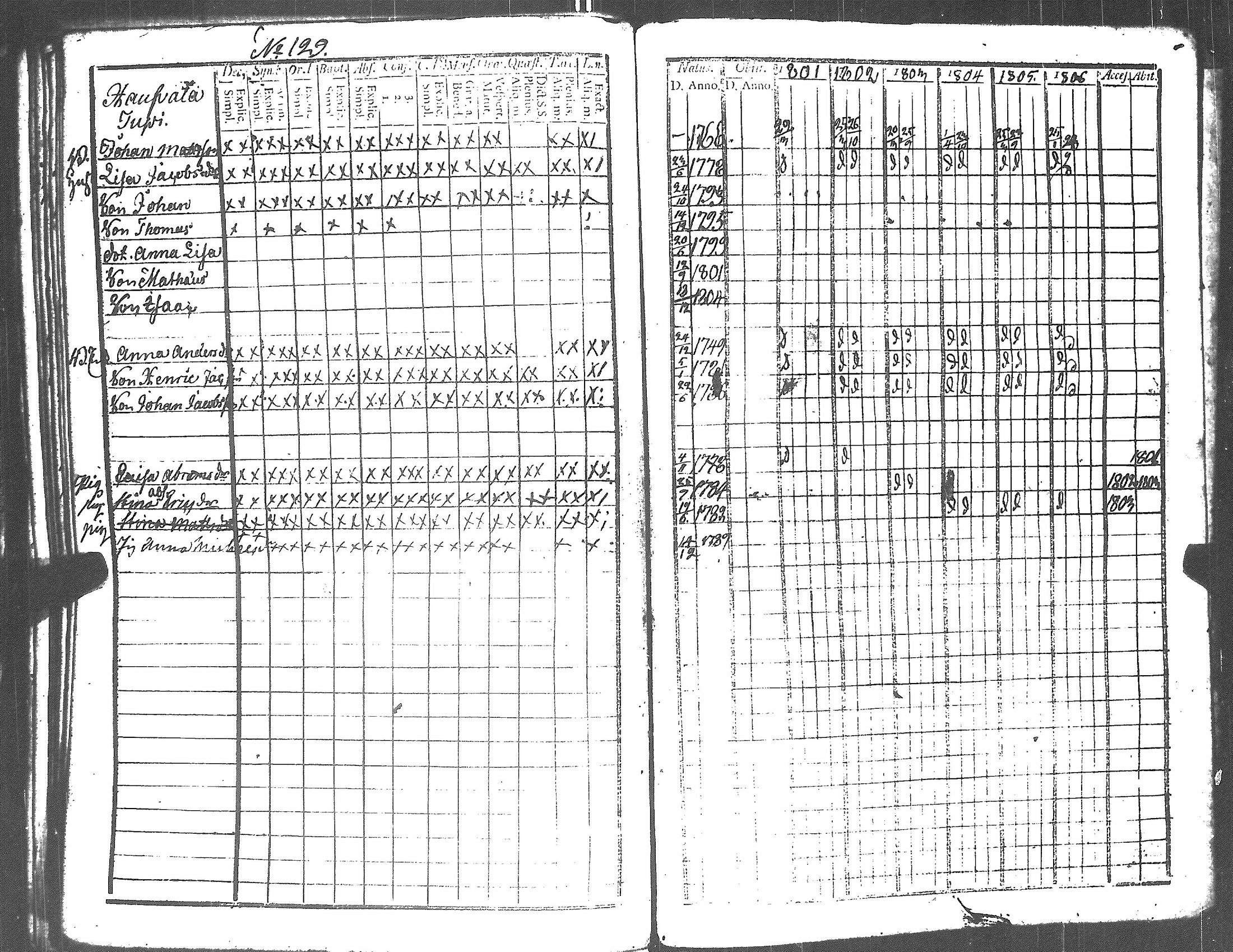 [ ../kirjat/Kirkonkirjat/harjavalta/rippikirja_1788-1806_jk549/kuvat/328.jpg ]