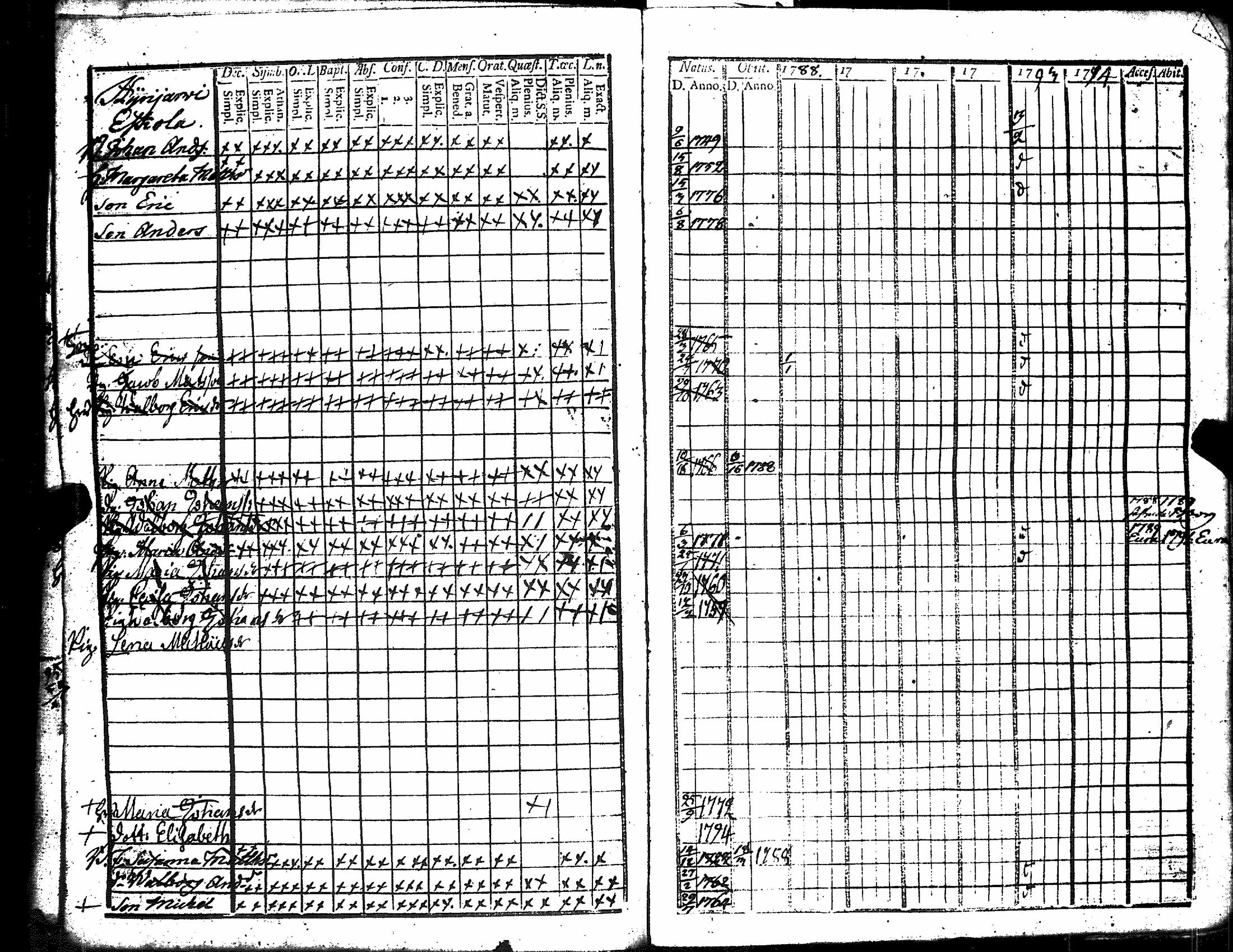 [ ../kirjat/Kirkonkirjat/harjavalta/rippikirja_1788-1806_jk549/kuvat/33.jpg ]