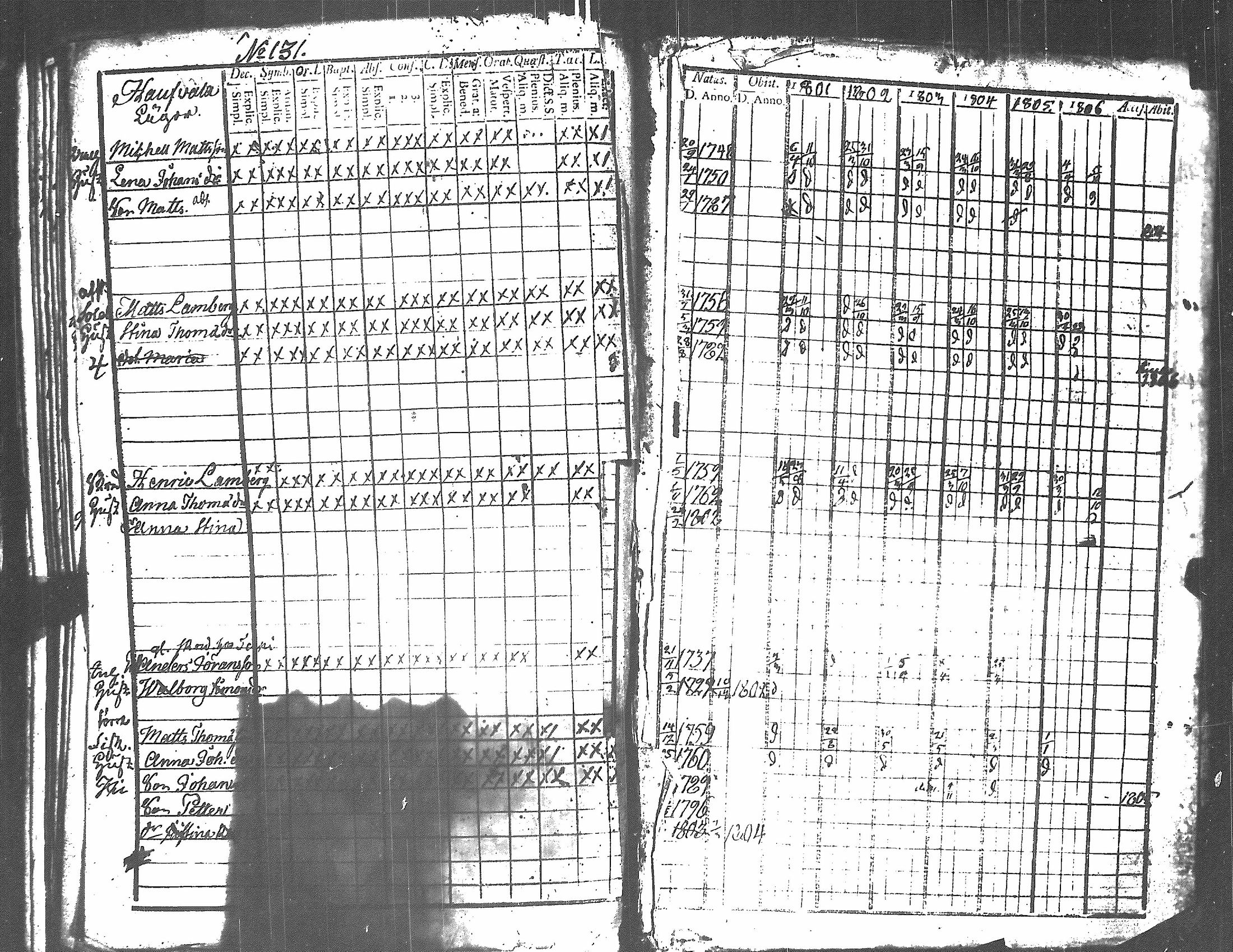 [ ../kirjat/Kirkonkirjat/harjavalta/rippikirja_1788-1806_jk549/kuvat/330.jpg ]