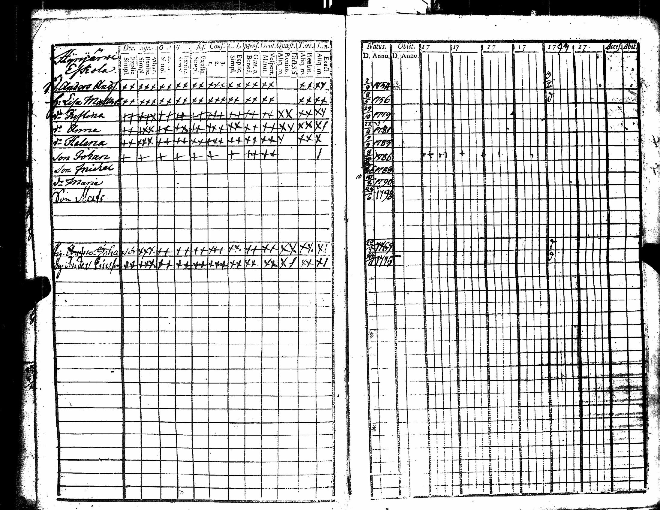 [ ../kirjat/Kirkonkirjat/harjavalta/rippikirja_1788-1806_jk549/kuvat/34.jpg ]