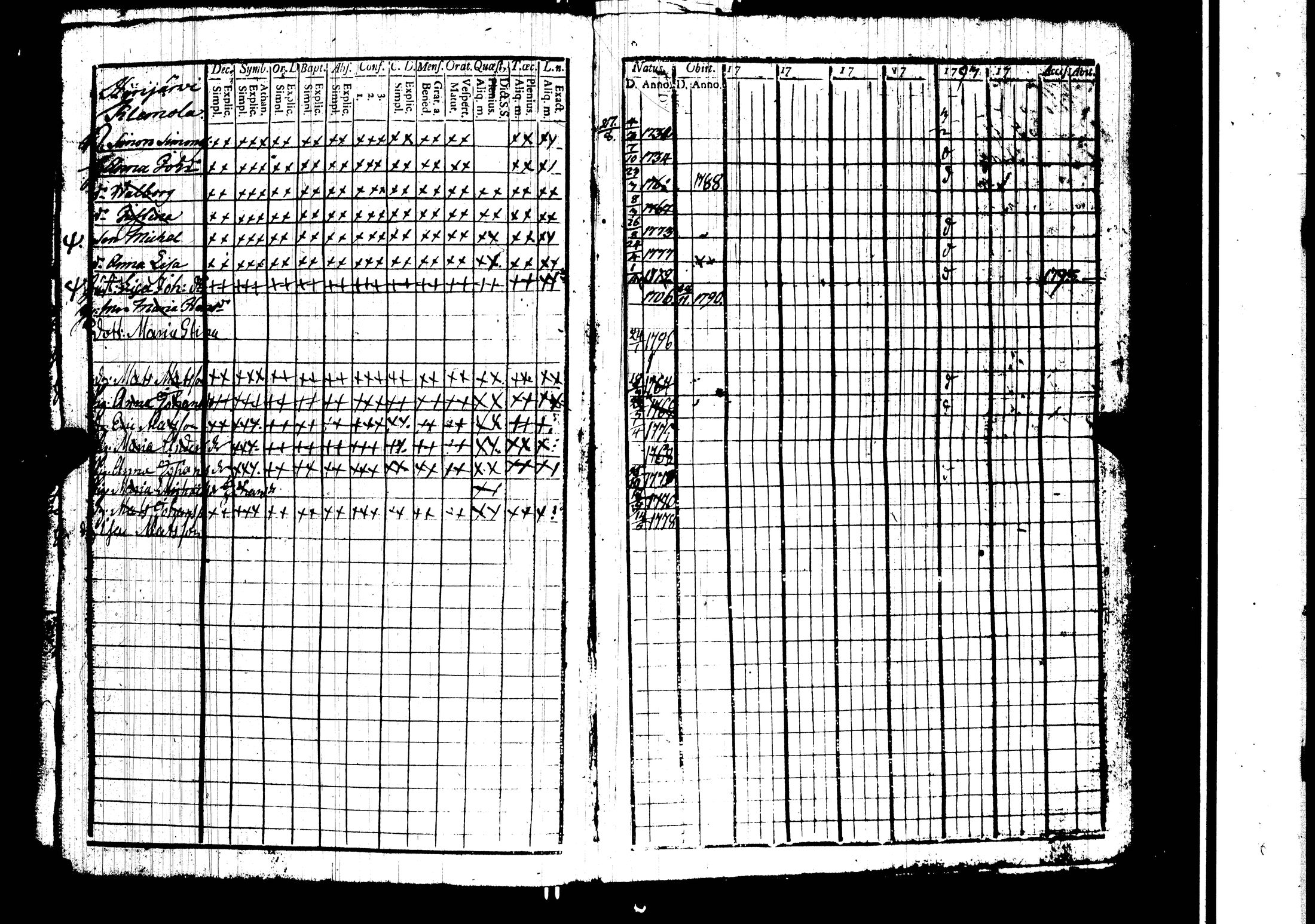 [ ../kirjat/Kirkonkirjat/harjavalta/rippikirja_1788-1806_jk549/kuvat/35.jpg ]