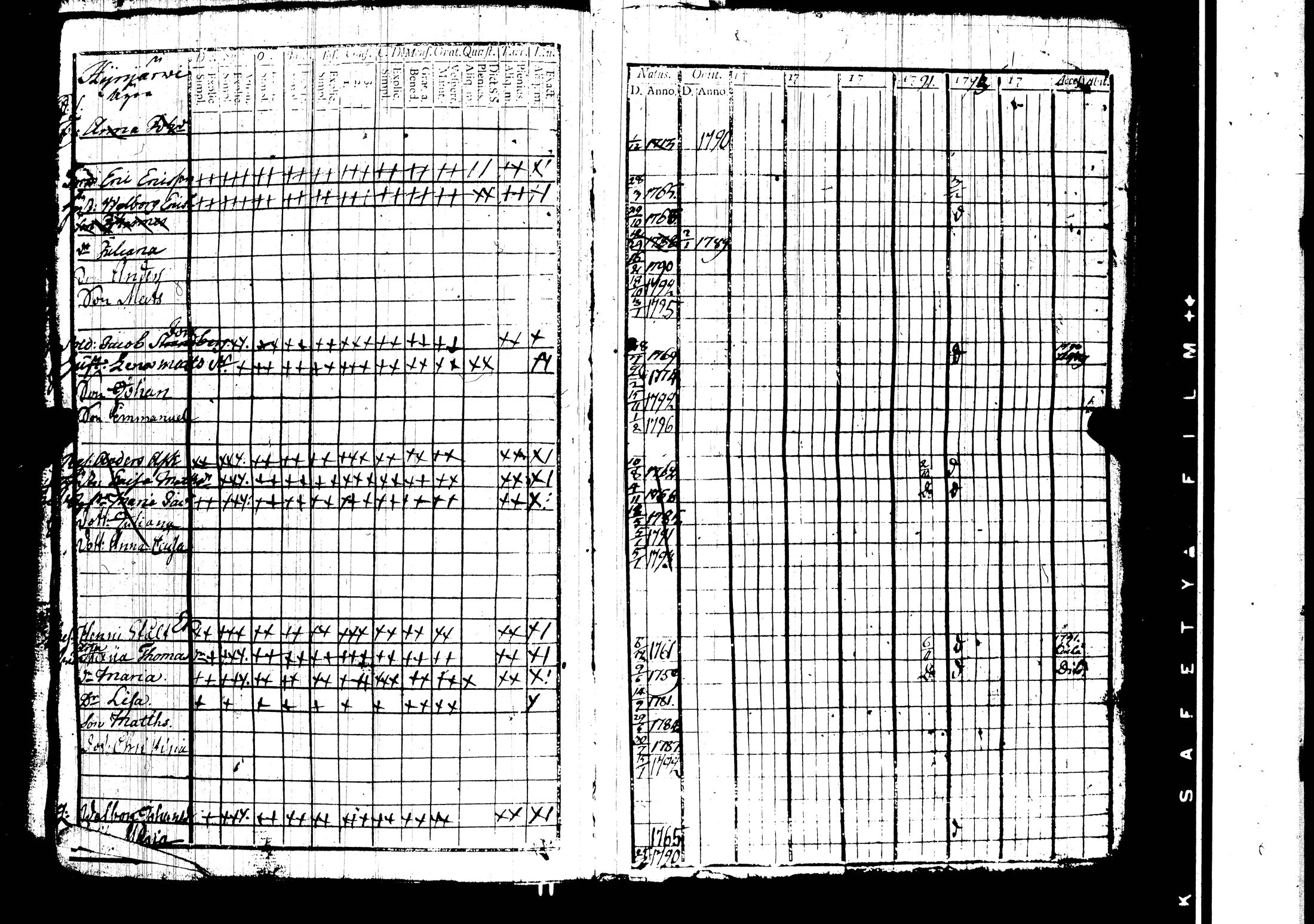 [ ../kirjat/Kirkonkirjat/harjavalta/rippikirja_1788-1806_jk549/kuvat/38.jpg ]