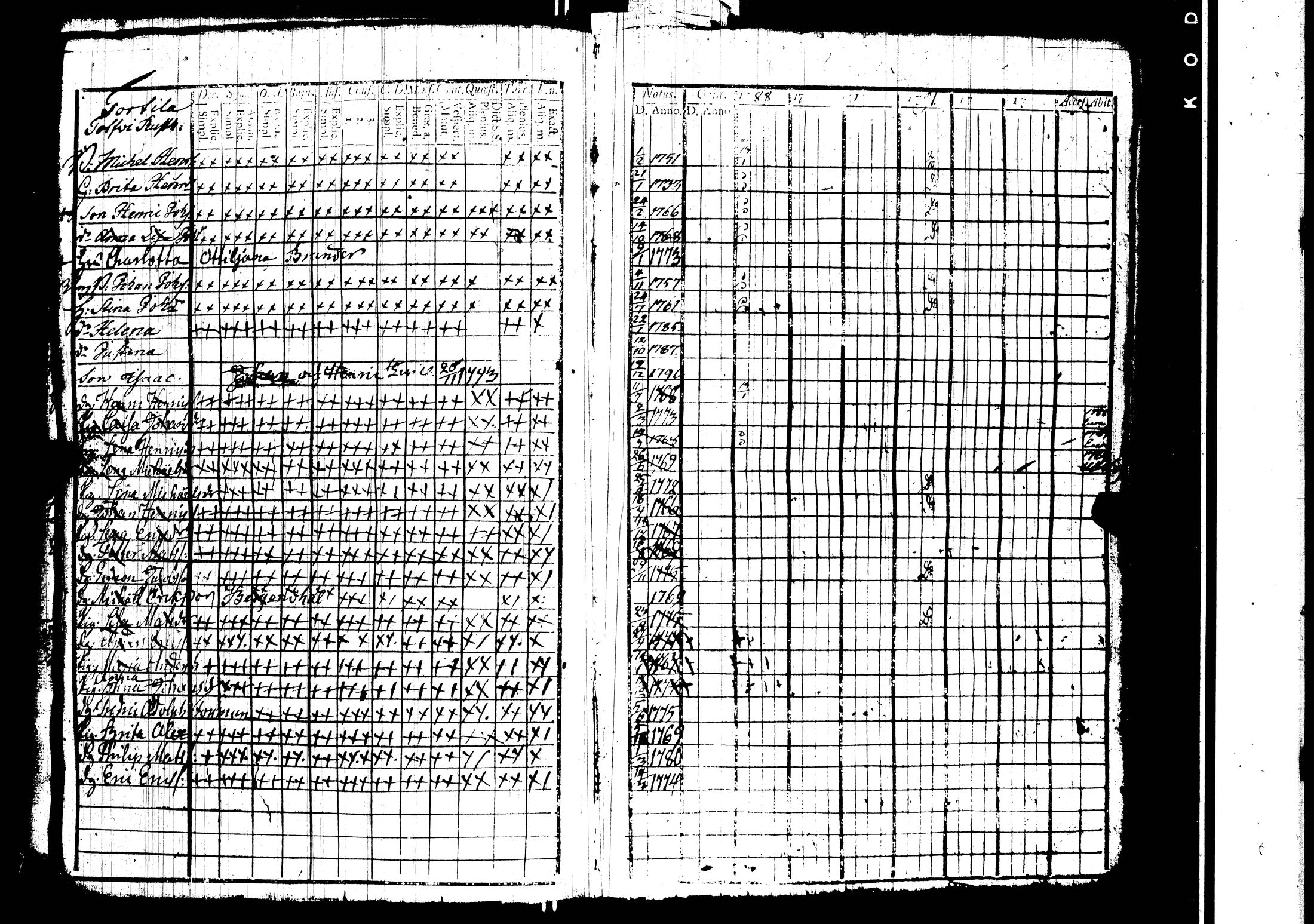 [ ../kirjat/Kirkonkirjat/harjavalta/rippikirja_1788-1806_jk549/kuvat/39.jpg ]