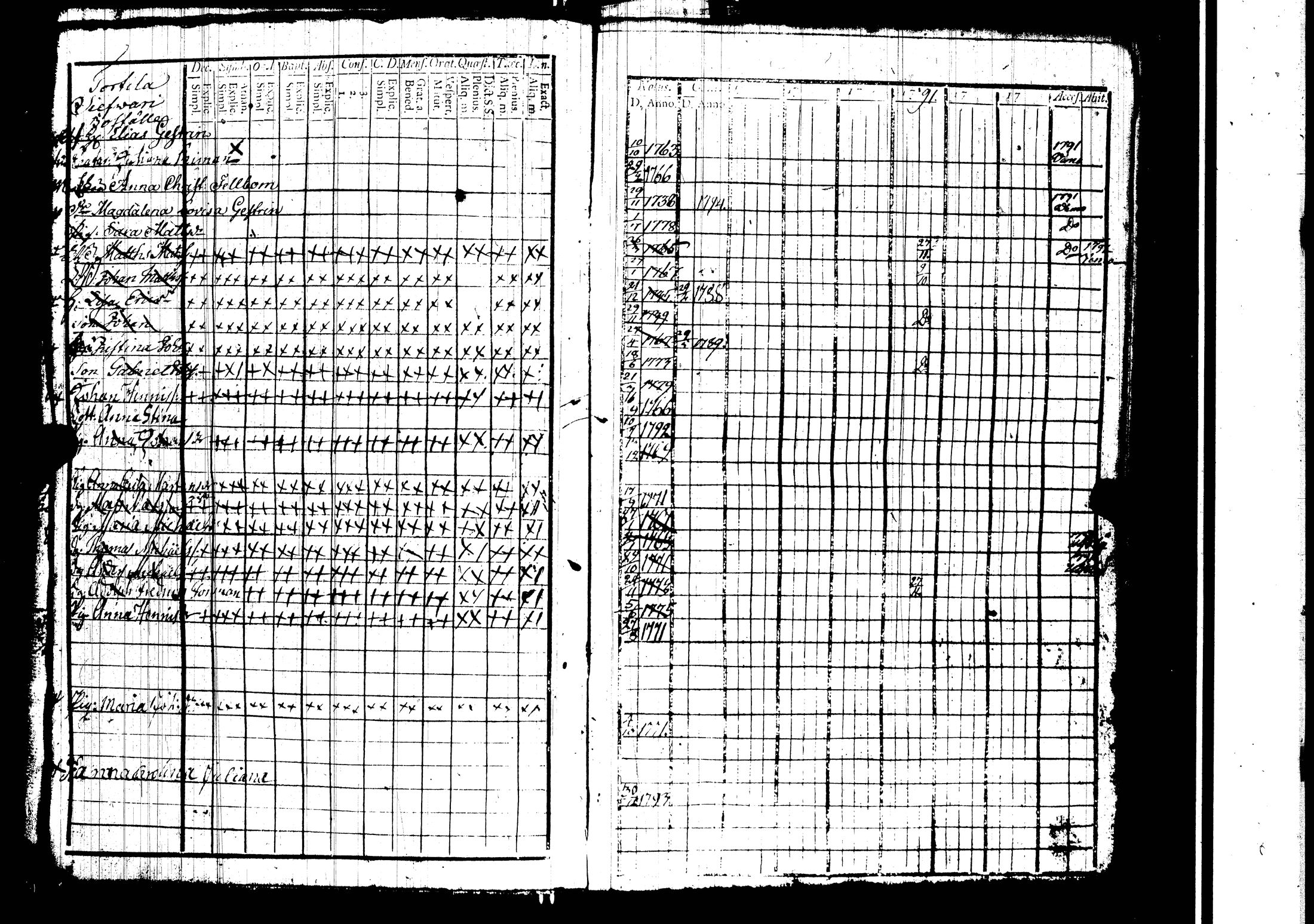 [ ../kirjat/Kirkonkirjat/harjavalta/rippikirja_1788-1806_jk549/kuvat/41.jpg ]