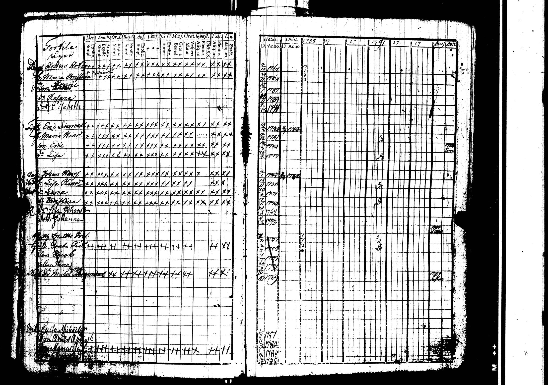 [ ../kirjat/Kirkonkirjat/harjavalta/rippikirja_1788-1806_jk549/kuvat/43.jpg ]