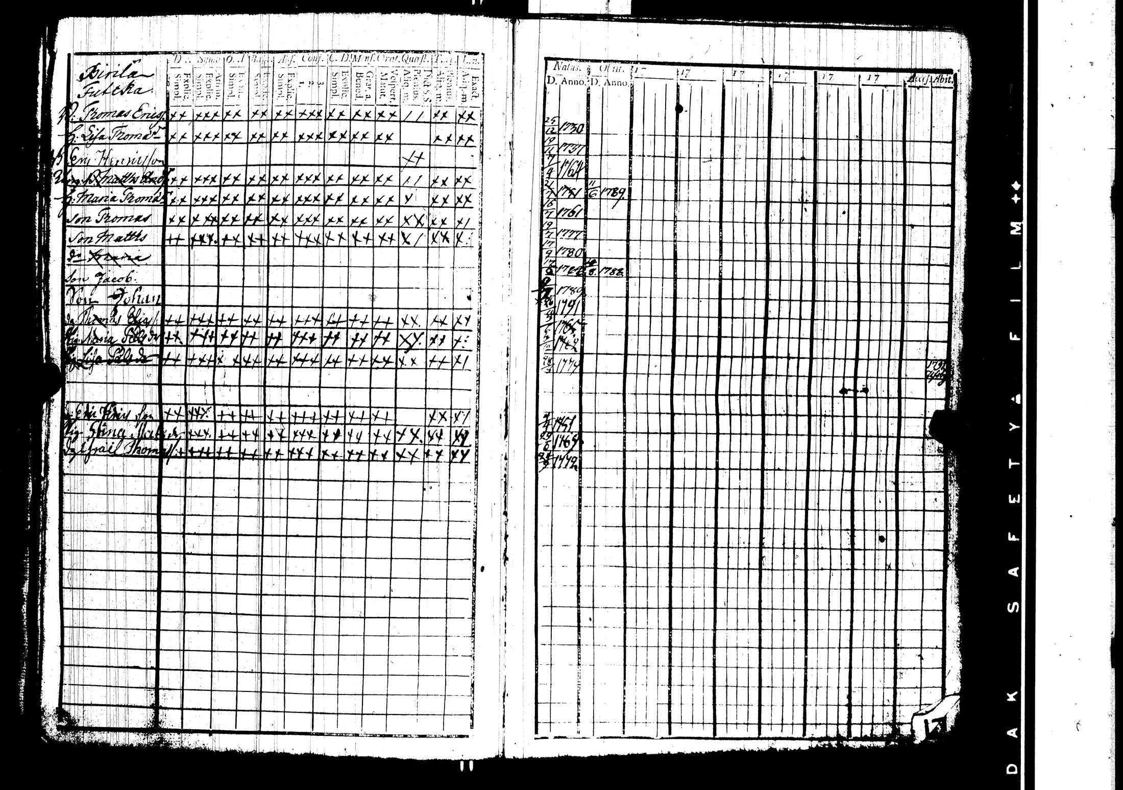 [ ../kirjat/Kirkonkirjat/harjavalta/rippikirja_1788-1806_jk549/kuvat/49.jpg ]