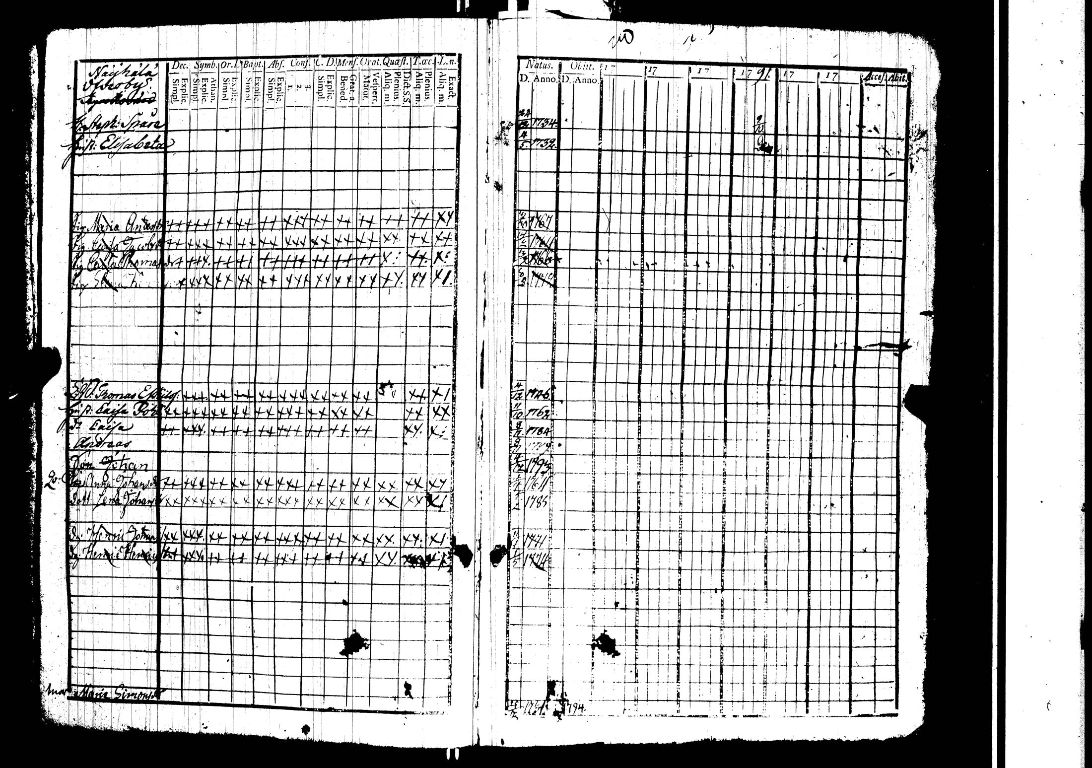 [ ../kirjat/Kirkonkirjat/harjavalta/rippikirja_1788-1806_jk549/kuvat/5.jpg ]