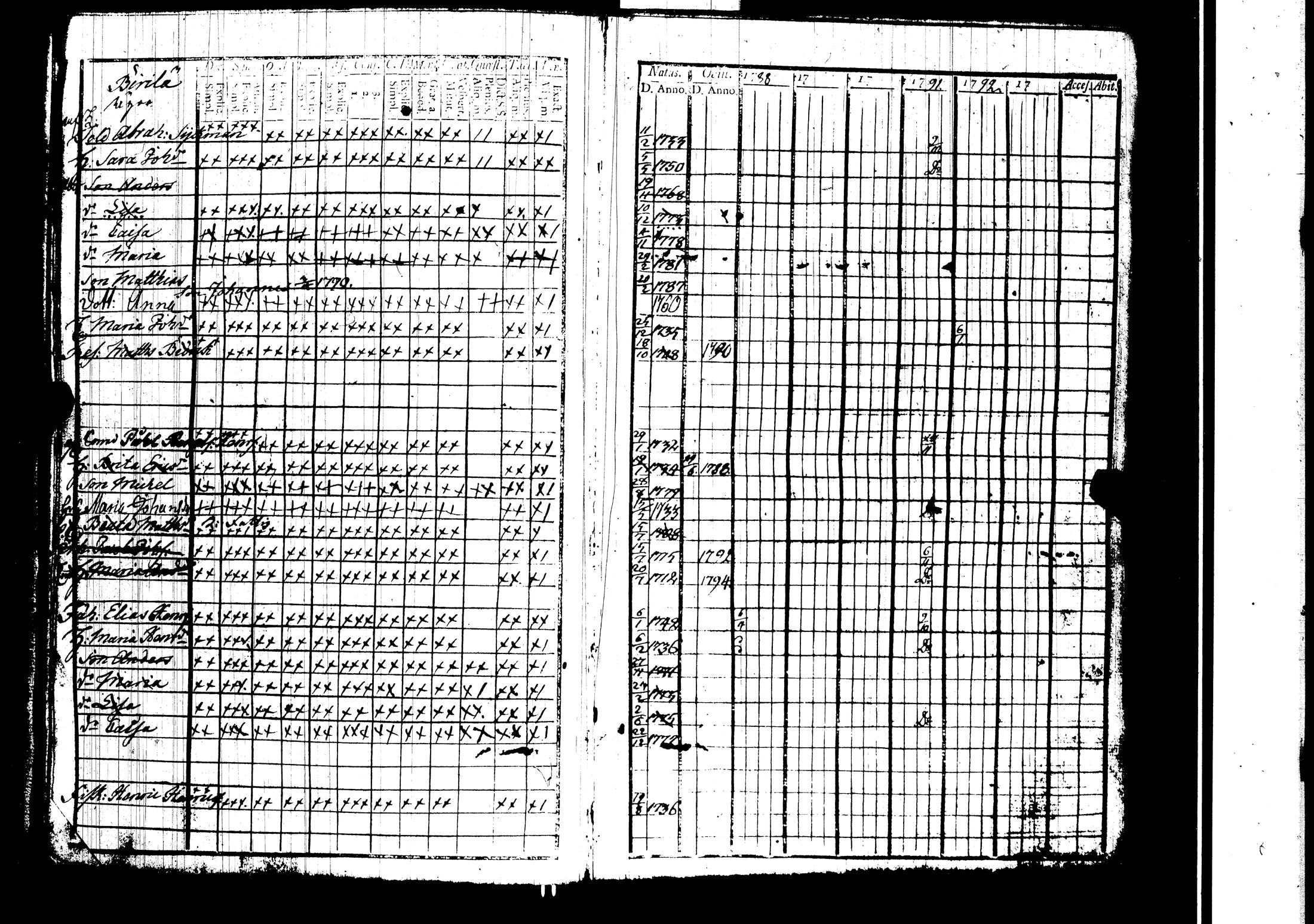 [ ../kirjat/Kirkonkirjat/harjavalta/rippikirja_1788-1806_jk549/kuvat/50.jpg ]