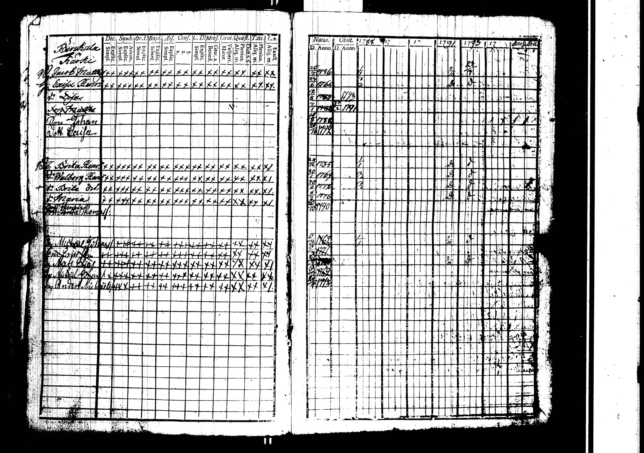 [ ../kirjat/Kirkonkirjat/harjavalta/rippikirja_1788-1806_jk549/kuvat/58.jpg ]