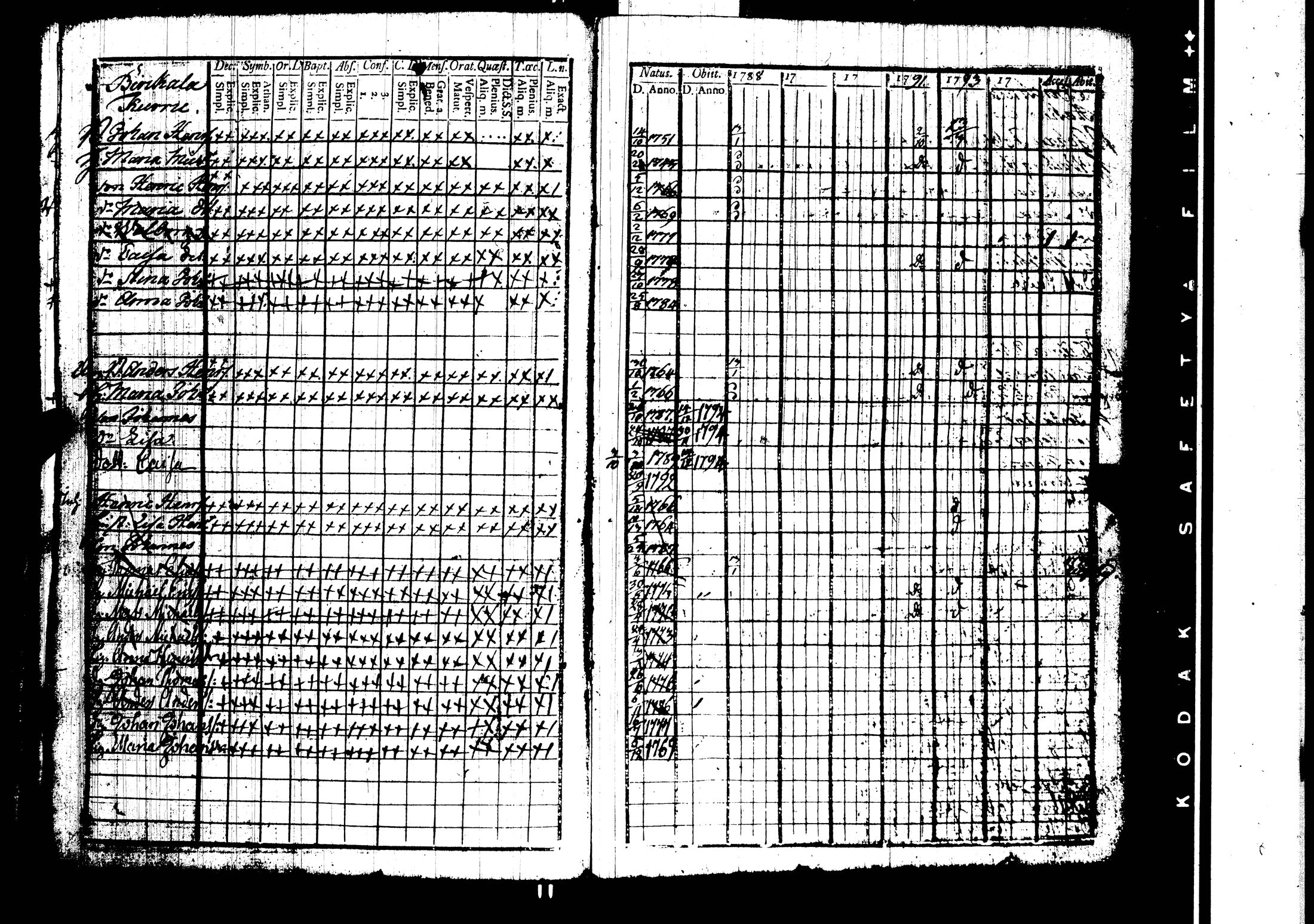 [ ../kirjat/Kirkonkirjat/harjavalta/rippikirja_1788-1806_jk549/kuvat/59.jpg ]
