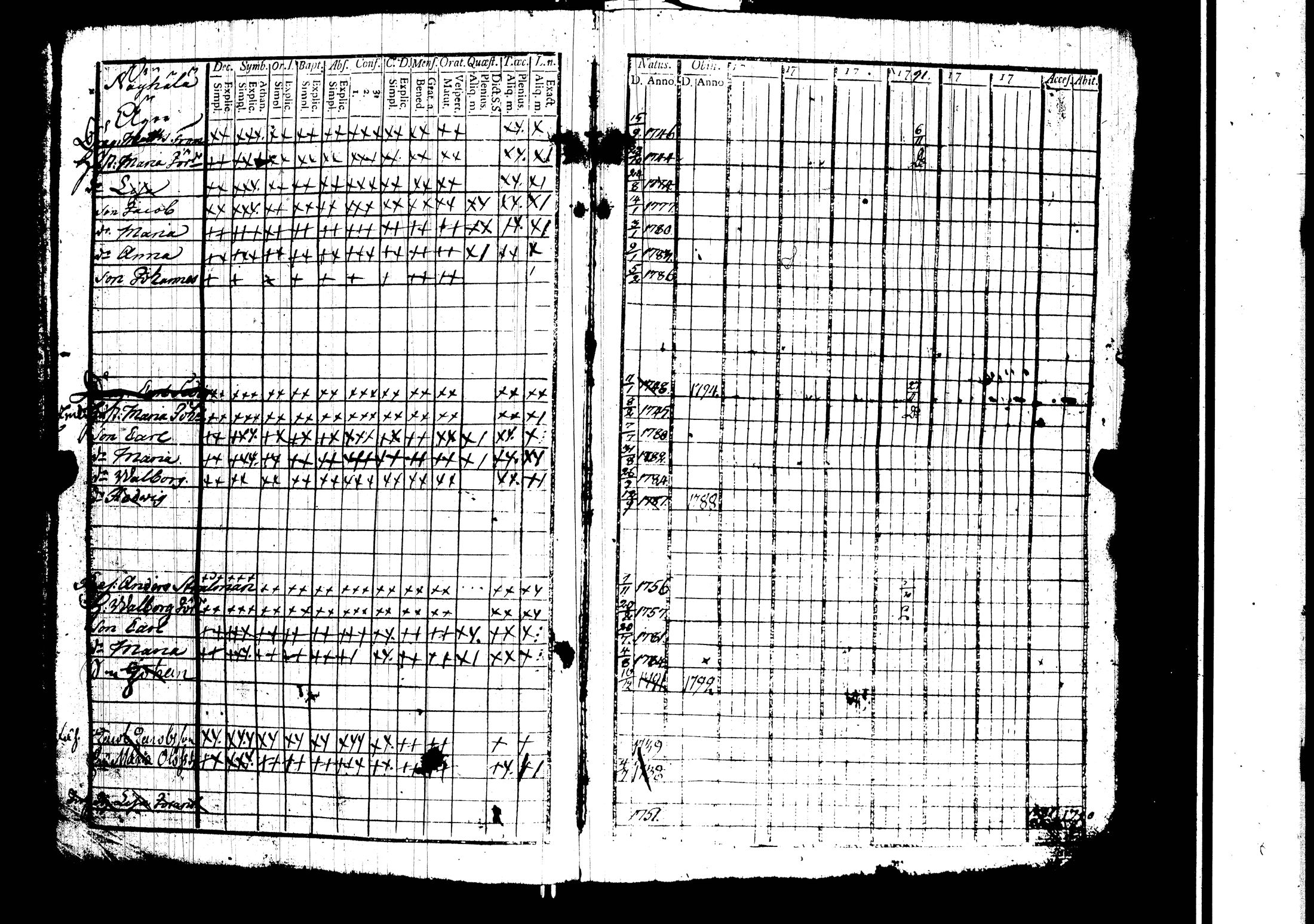 [ ../kirjat/Kirkonkirjat/harjavalta/rippikirja_1788-1806_jk549/kuvat/6.jpg ]