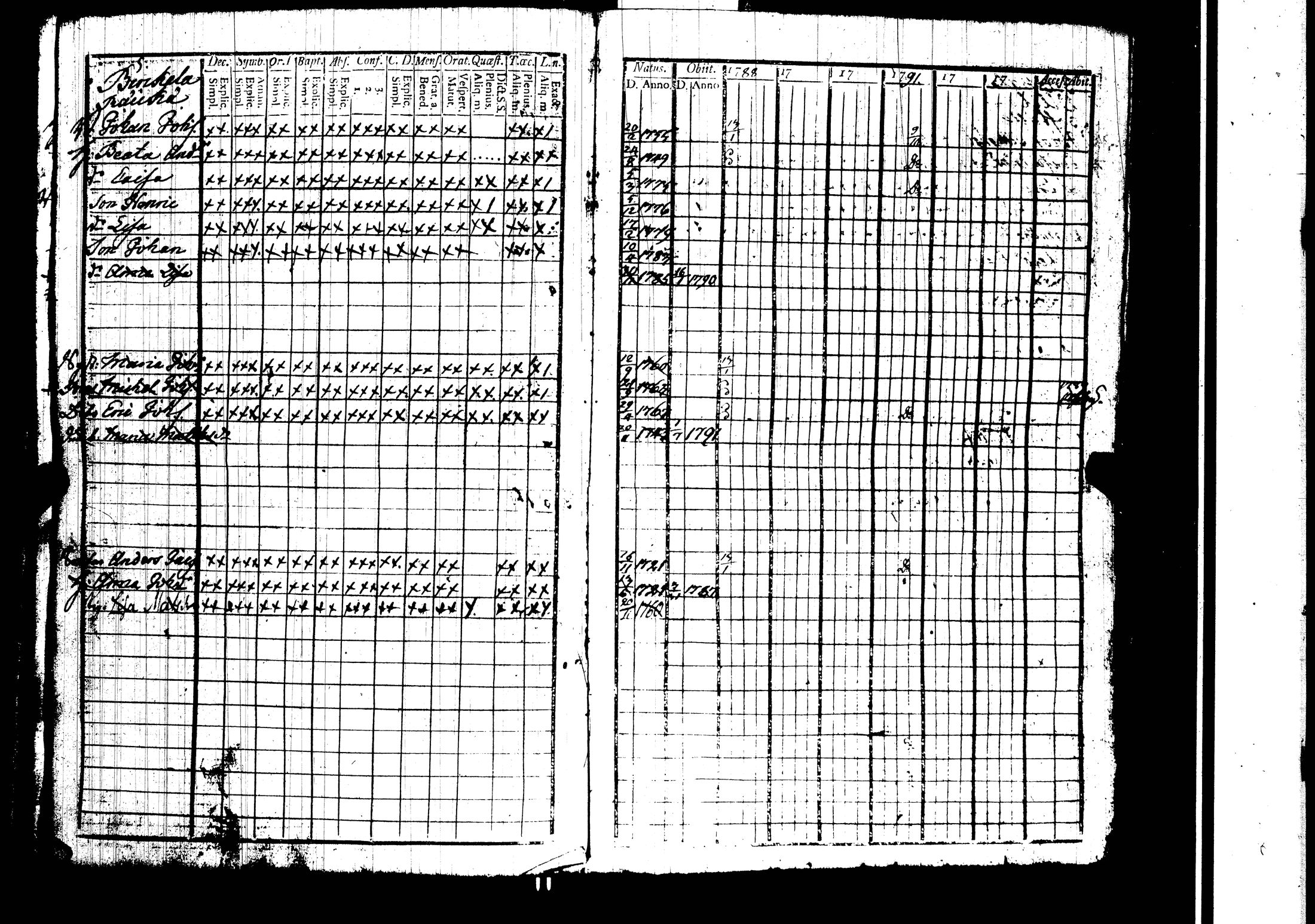 [ ../kirjat/Kirkonkirjat/harjavalta/rippikirja_1788-1806_jk549/kuvat/63.jpg ]