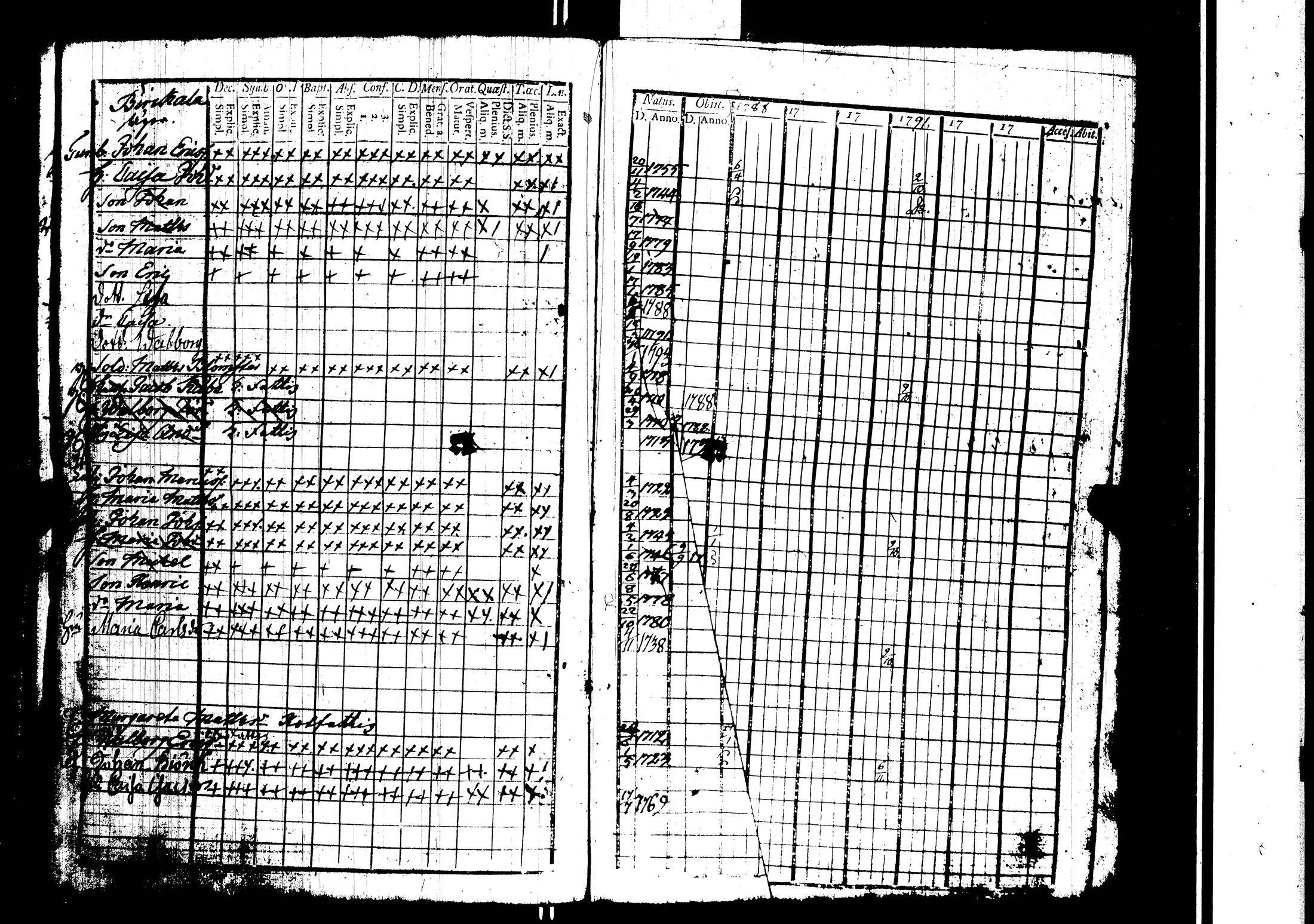[ ../kirjat/Kirkonkirjat/harjavalta/rippikirja_1788-1806_jk549/kuvat/66.jpg ]